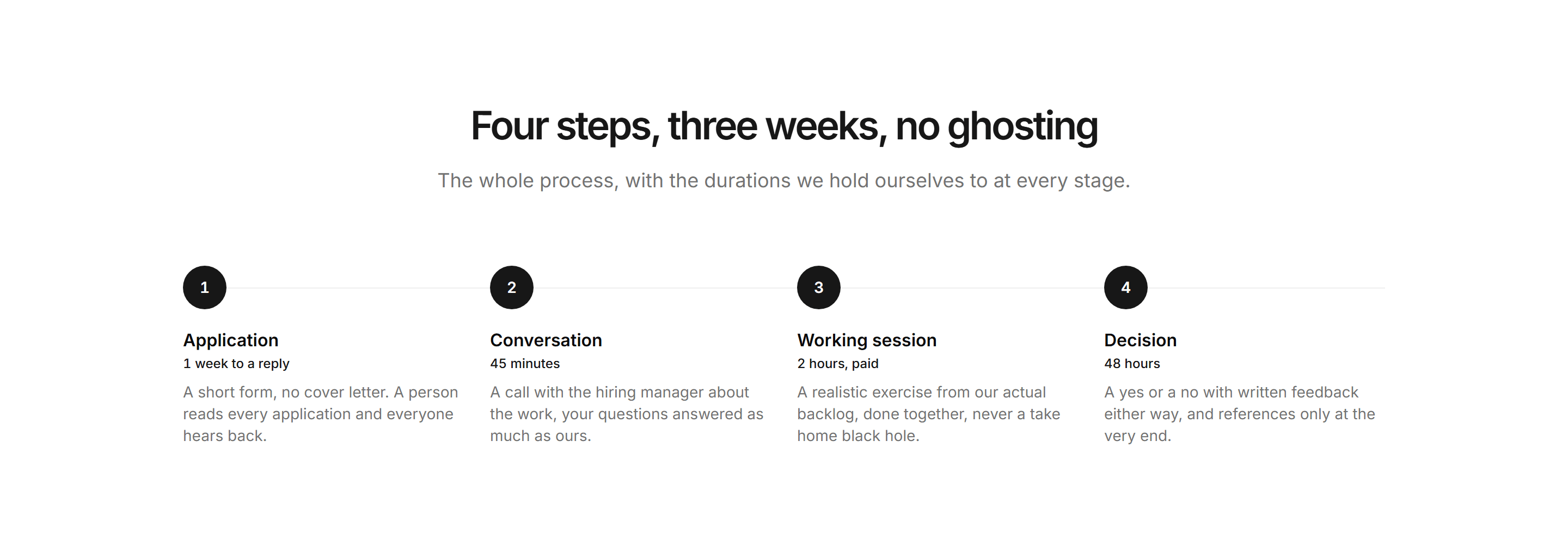 Marketing Career: Hiring Process Steps
