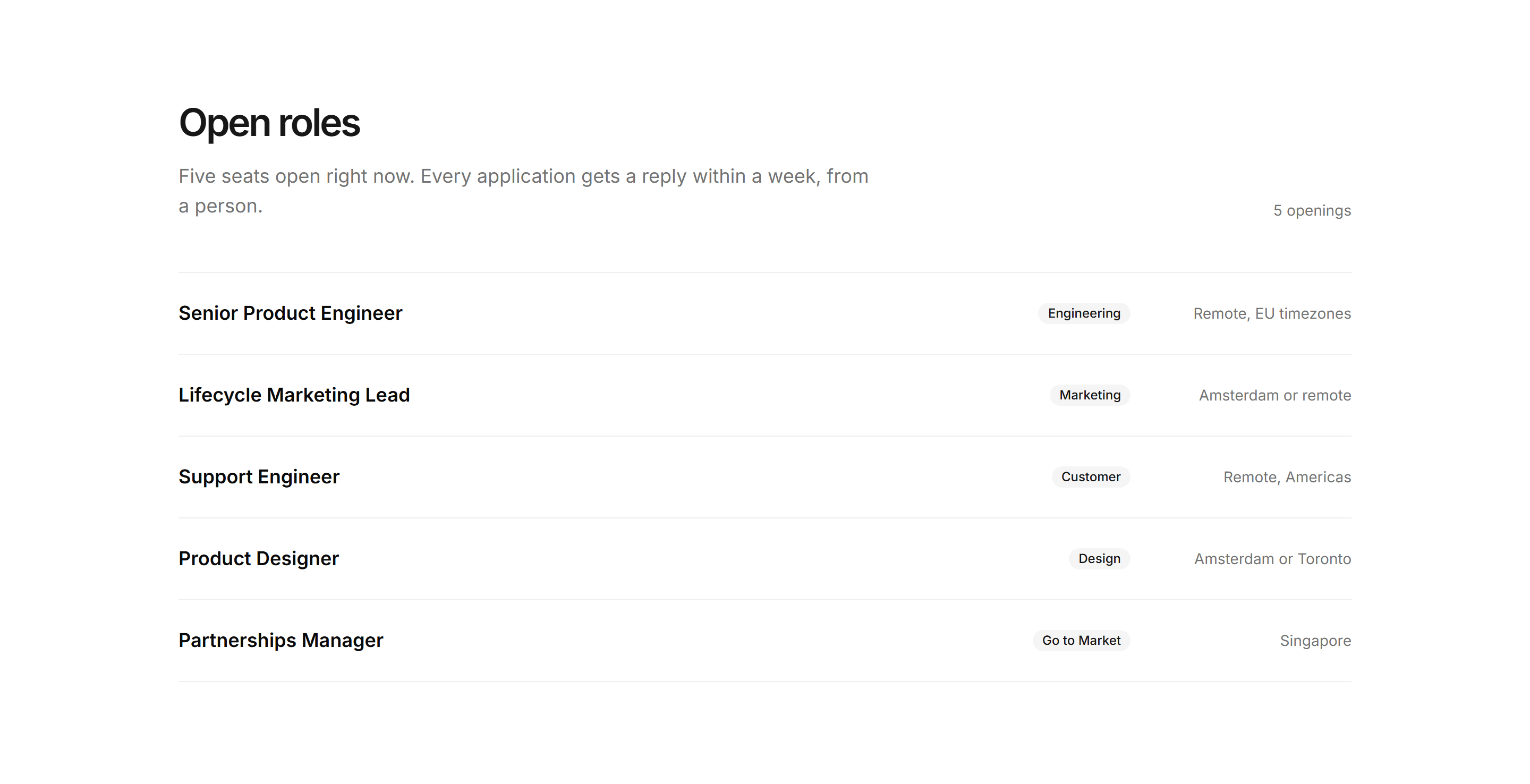 Marketing Career: Open Roles List