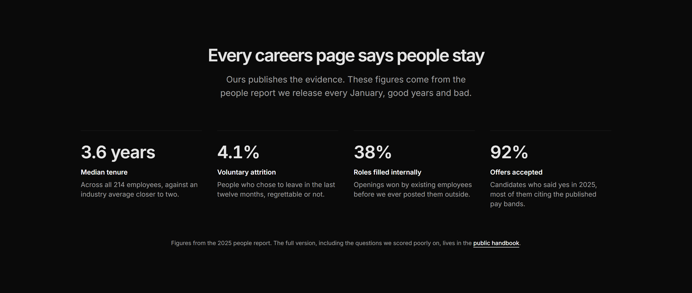 Marketing Career: People Stats
