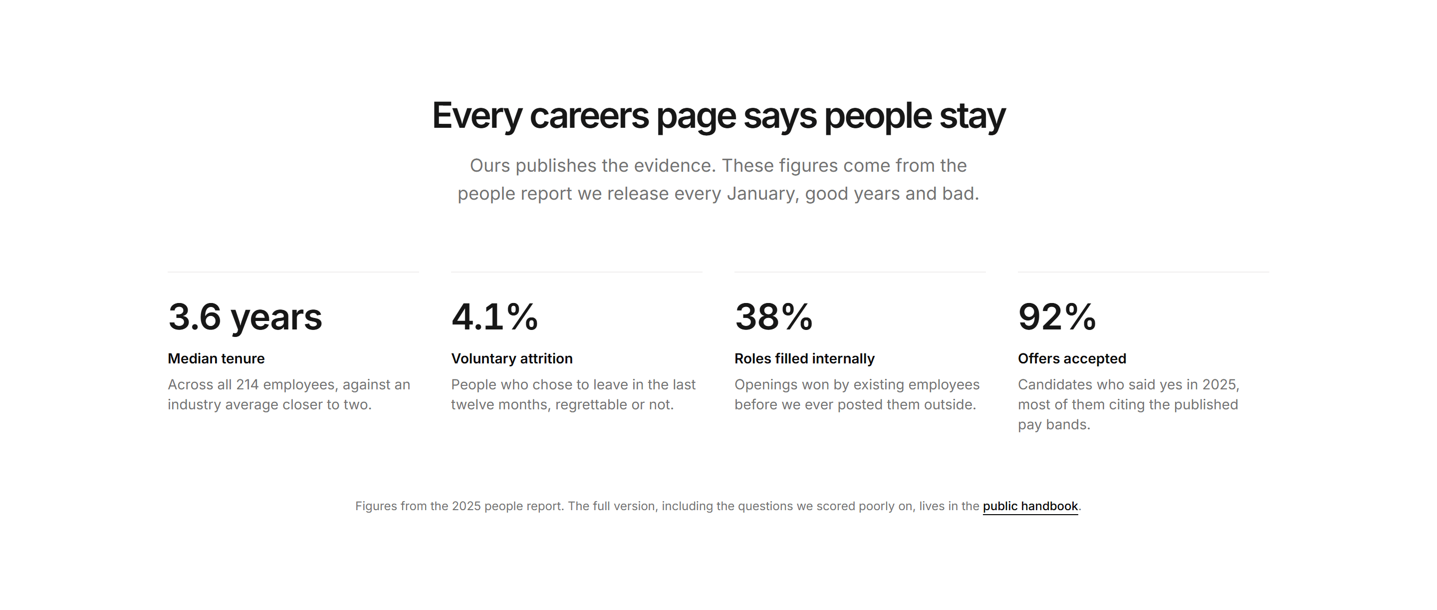 Marketing Career: People Stats