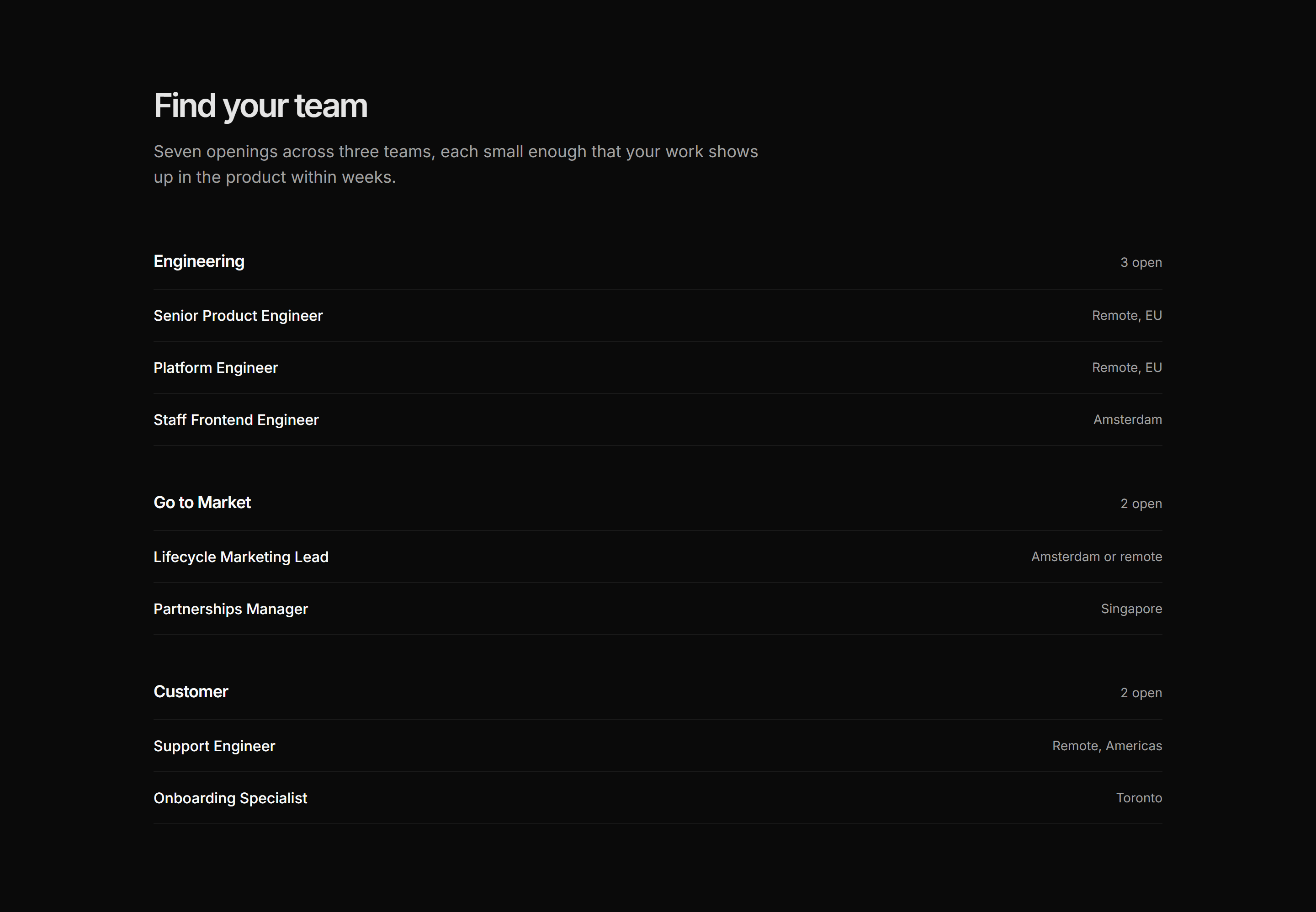 Marketing Career: Roles By Department