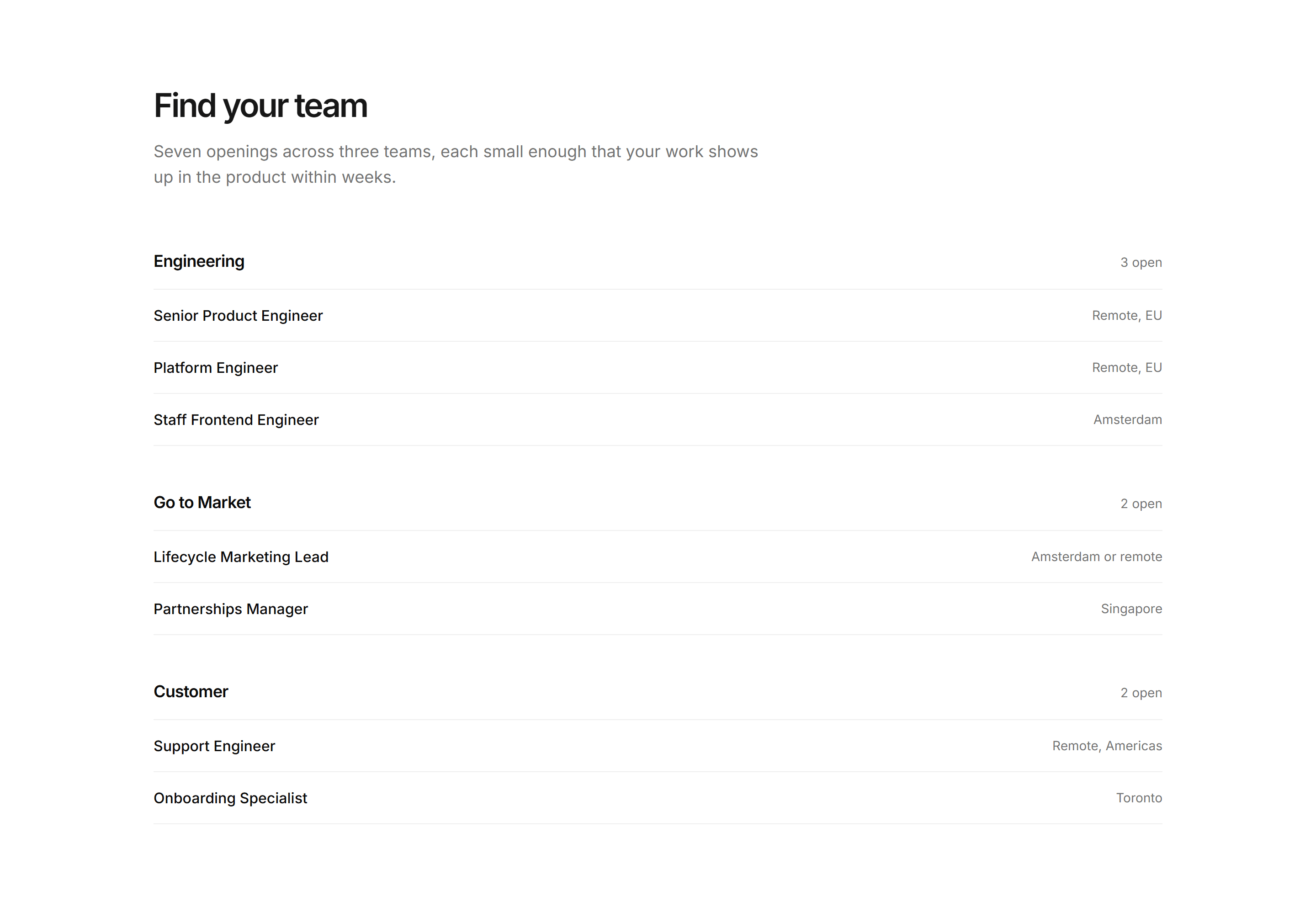 Marketing Career: Roles By Department