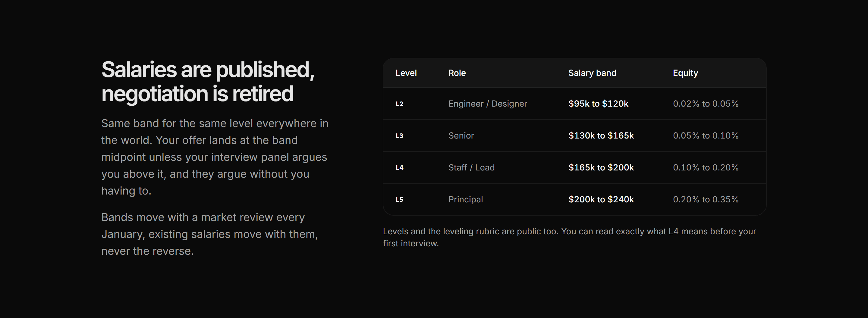 Marketing Career: Salary Bands Table