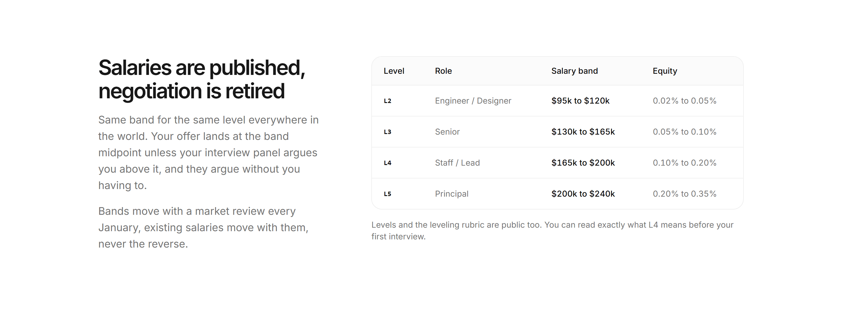 Marketing Career: Salary Bands Table