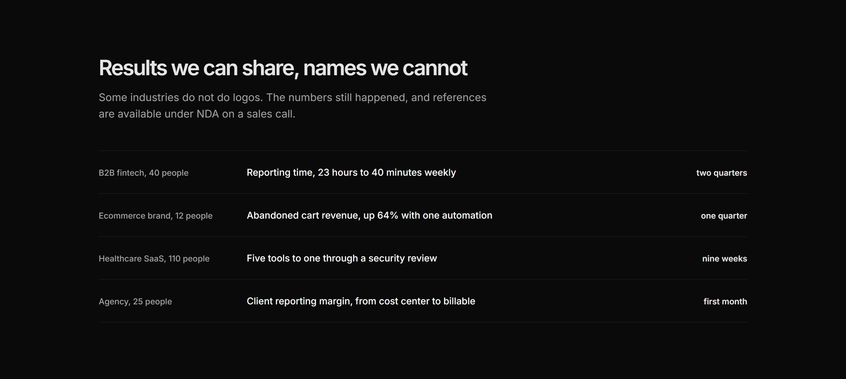 Marketing Case Study: Anonymous Results Compact