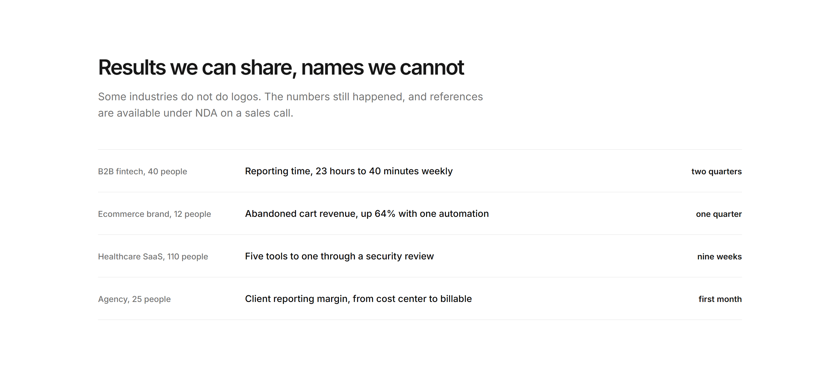 Marketing Case Study: Anonymous Results Compact