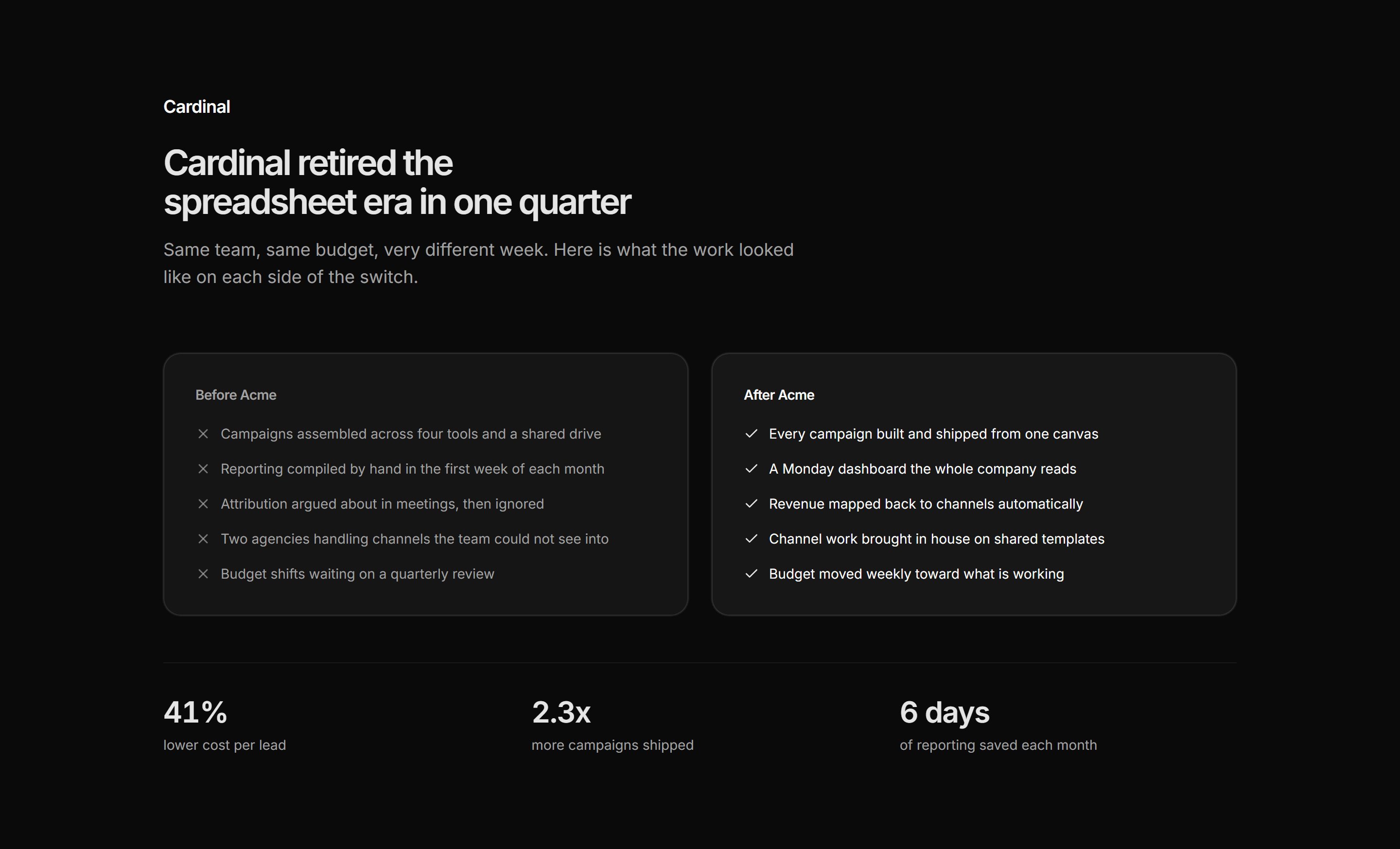 Marketing Case Study: Before After Panels