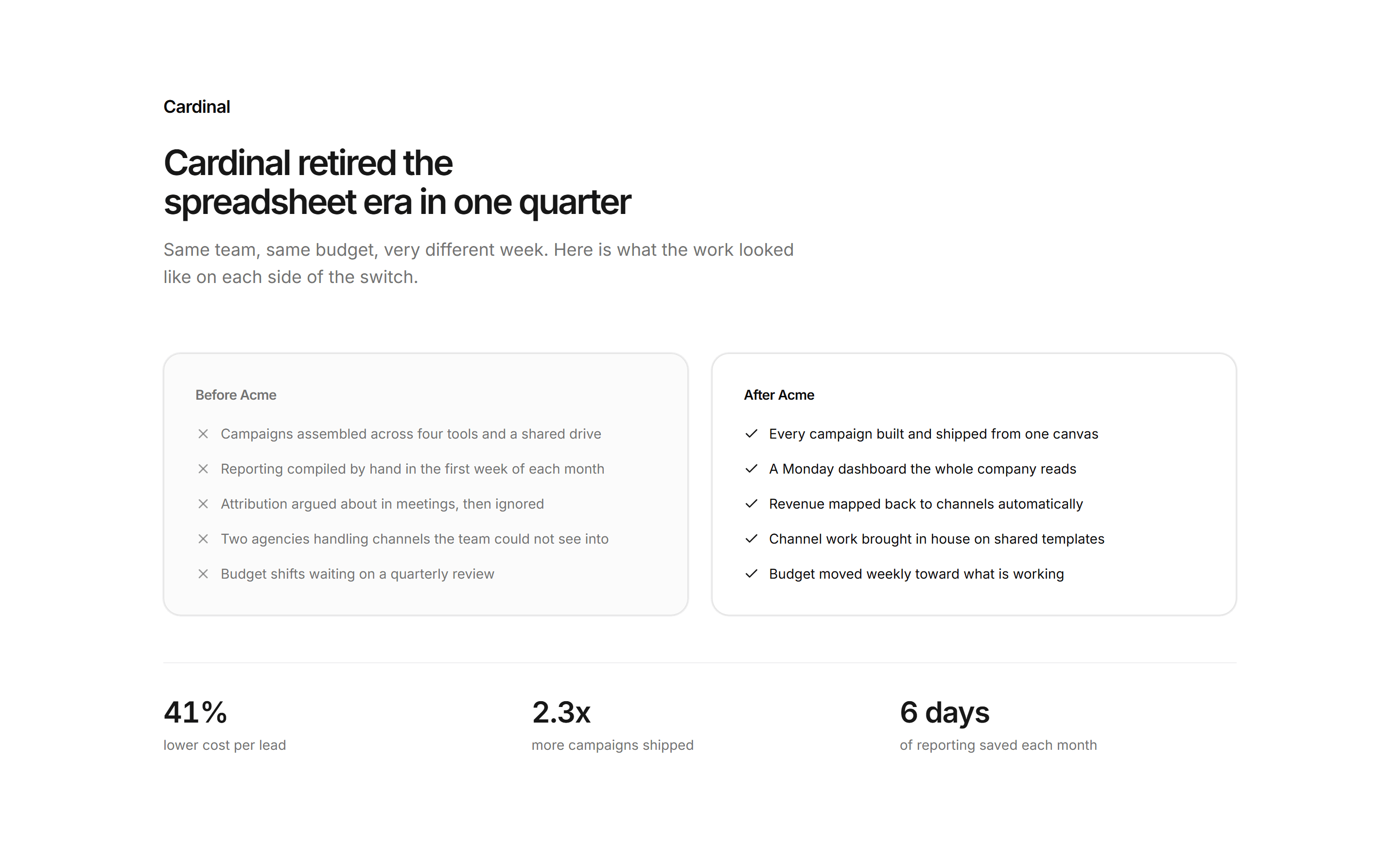 Marketing Case Study: Before After Panels