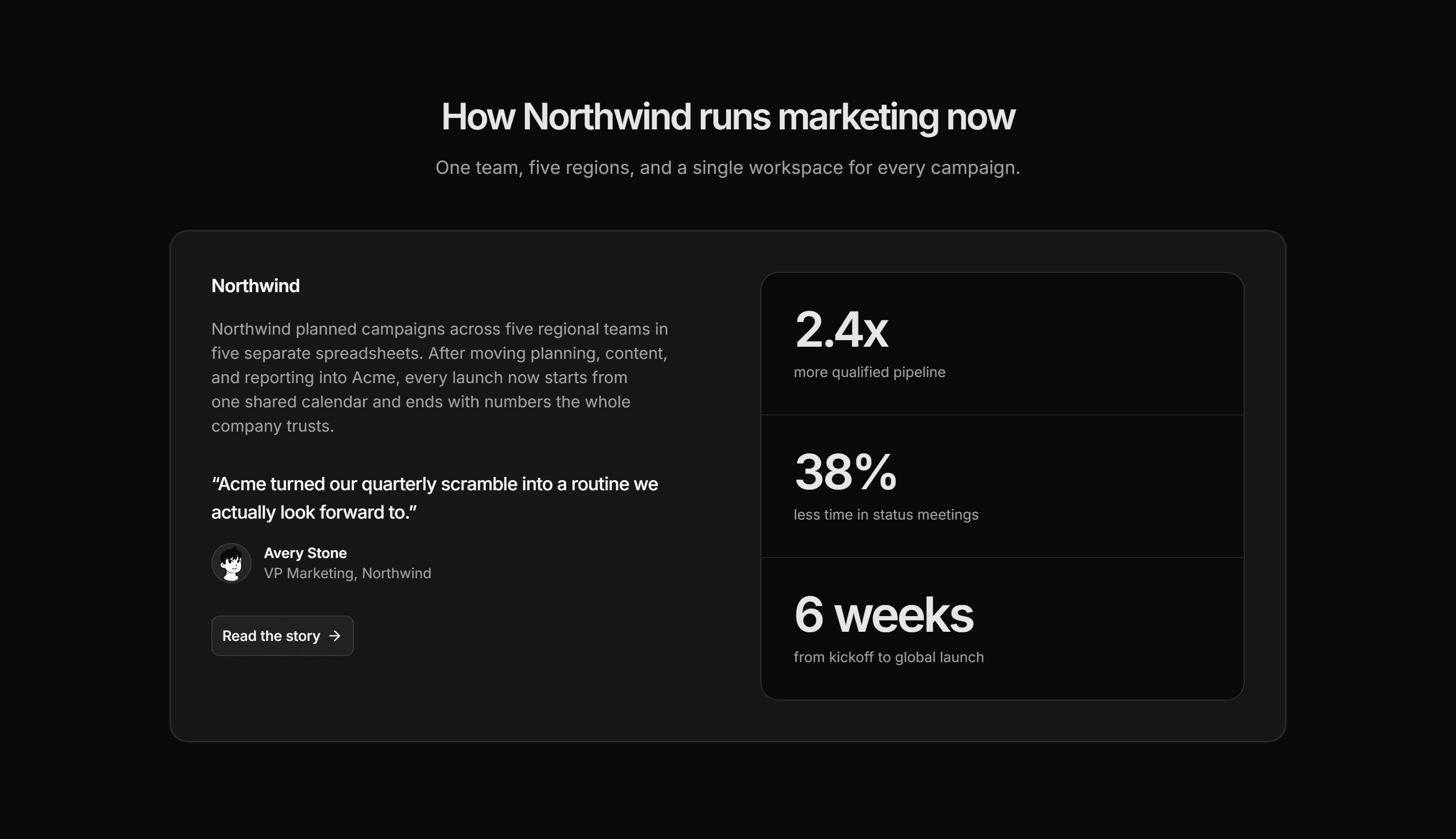 Marketing Case Study: Featured Story