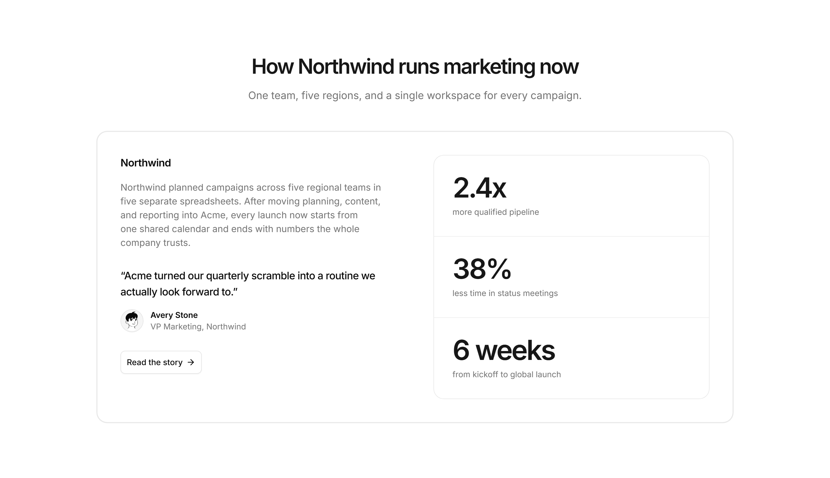 Marketing Case Study: Featured Story
