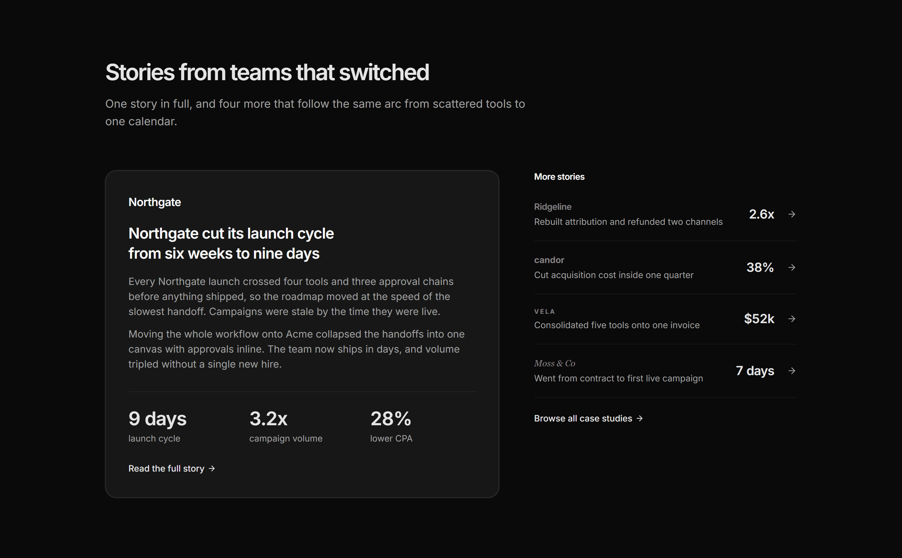 Marketing Case Study: Featured With List