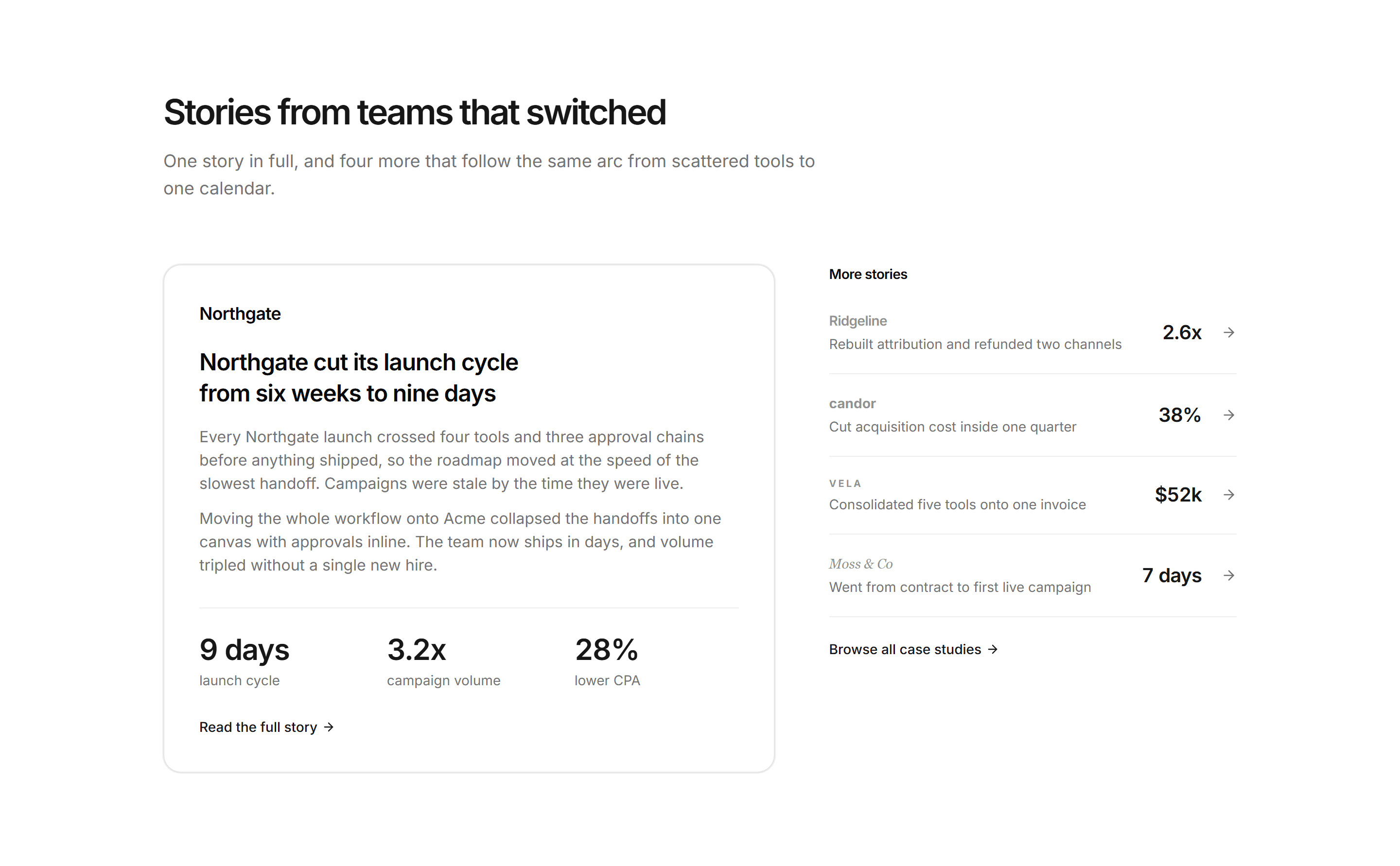 Marketing Case Study: Featured With List