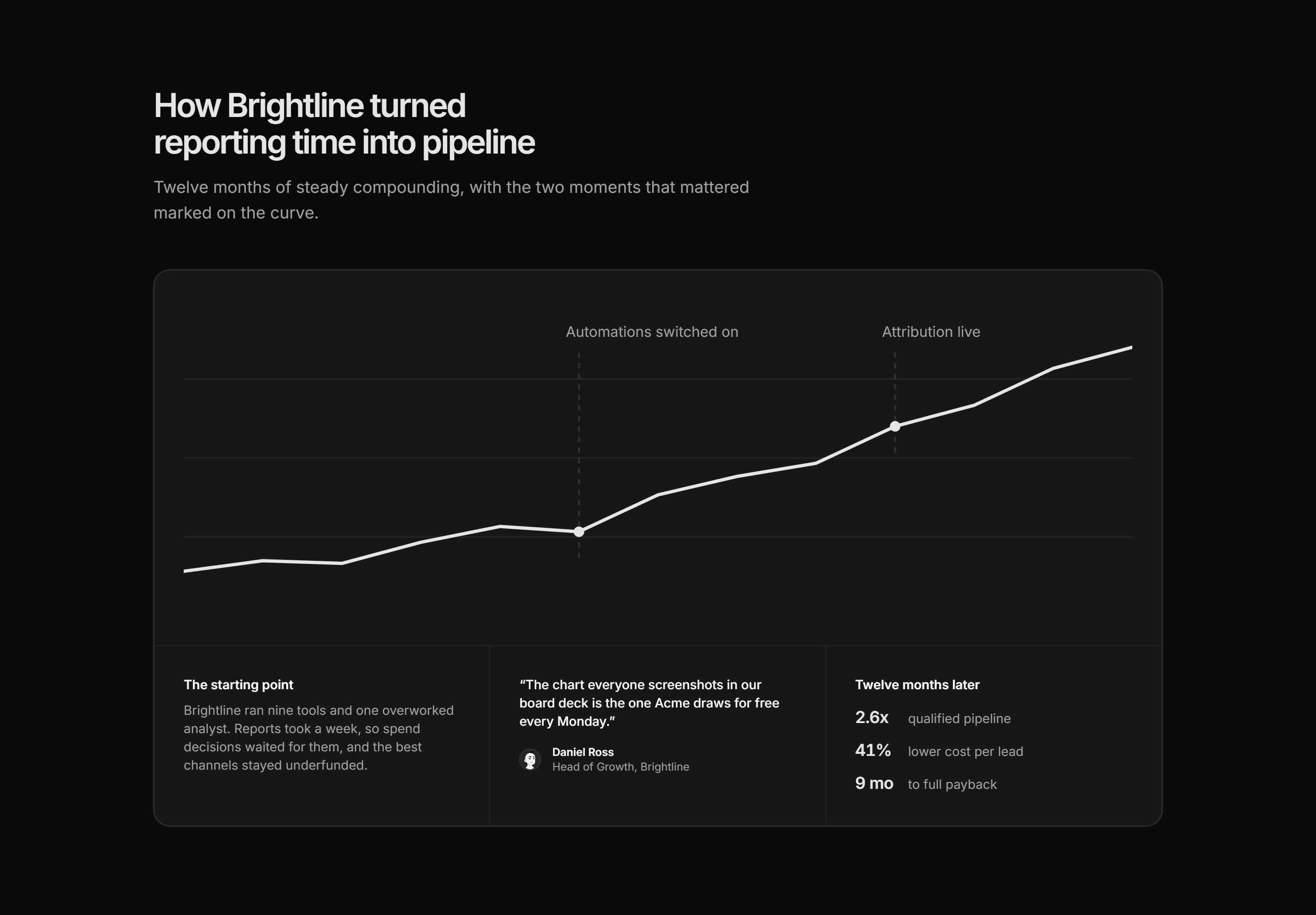 Marketing Case Study: Growth Chart Story