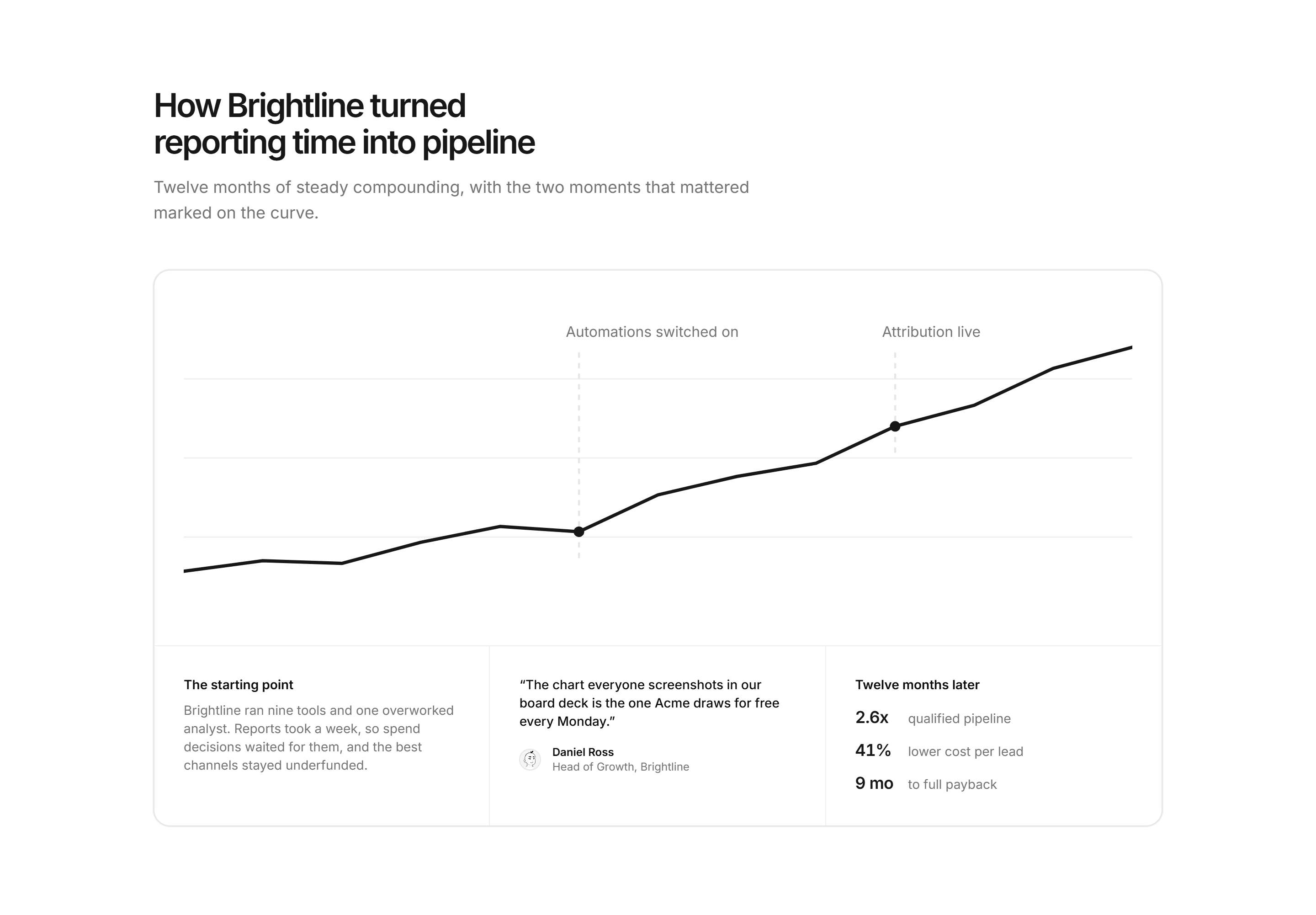 Marketing Case Study: Growth Chart Story