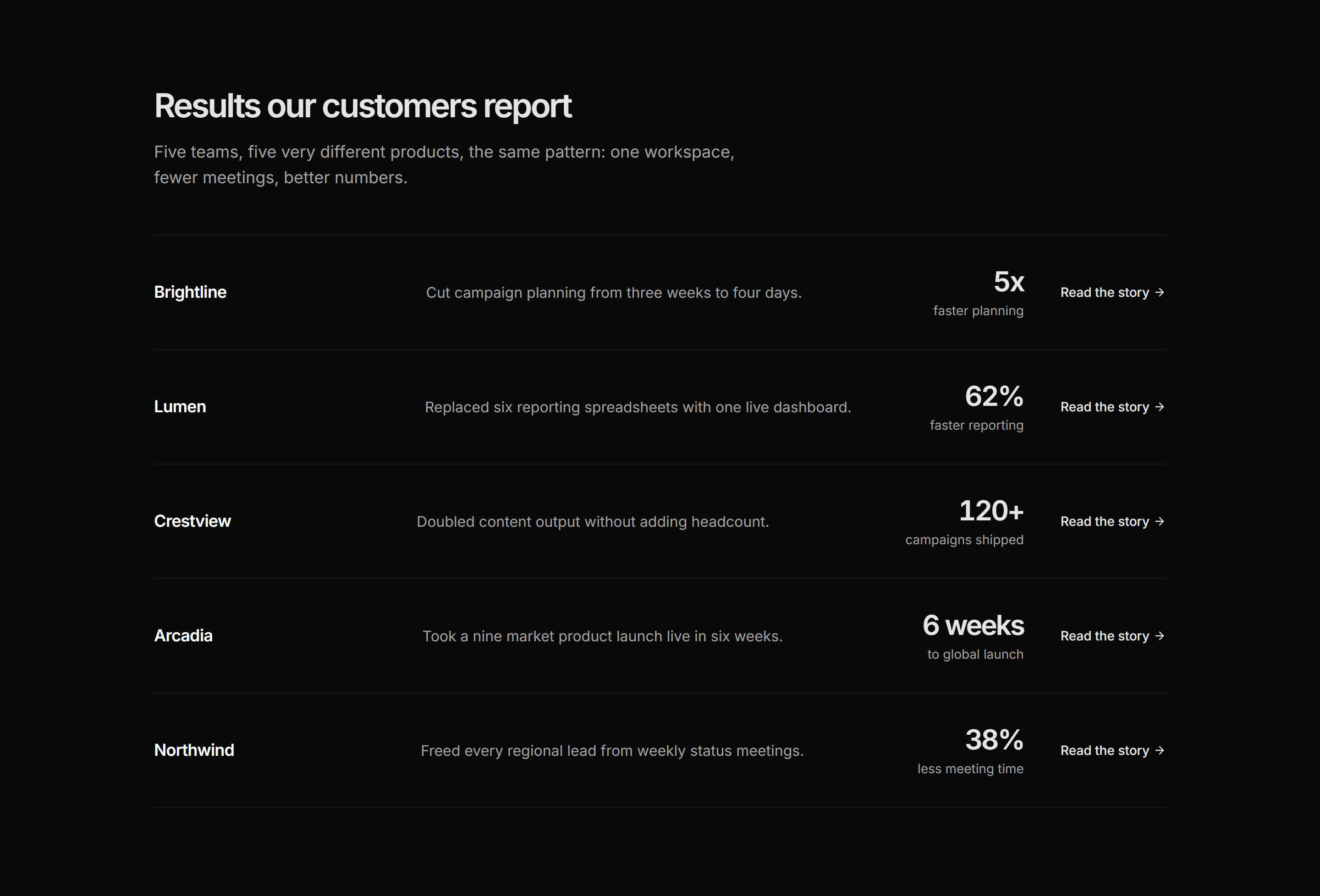 Marketing Case Study: Logo Rows With Results