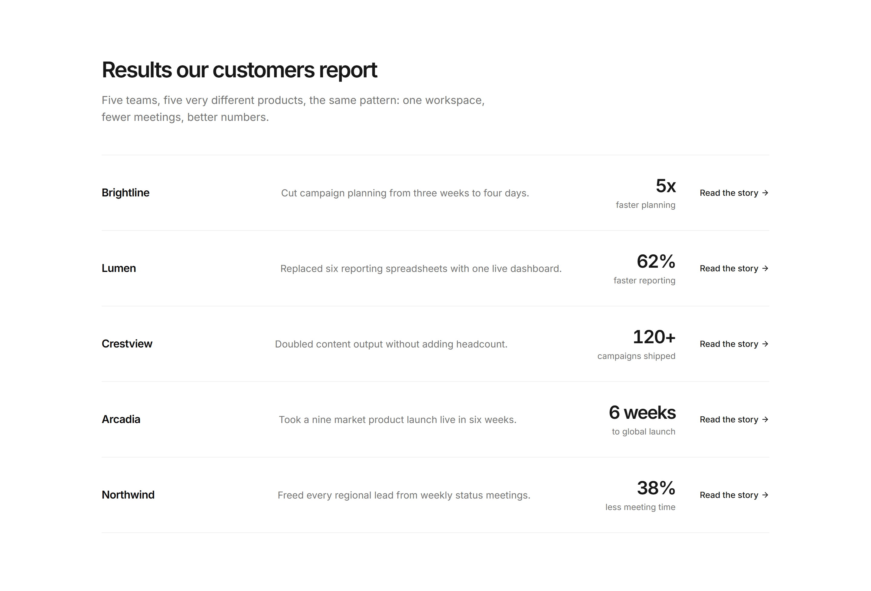 Marketing Case Study: Logo Rows With Results