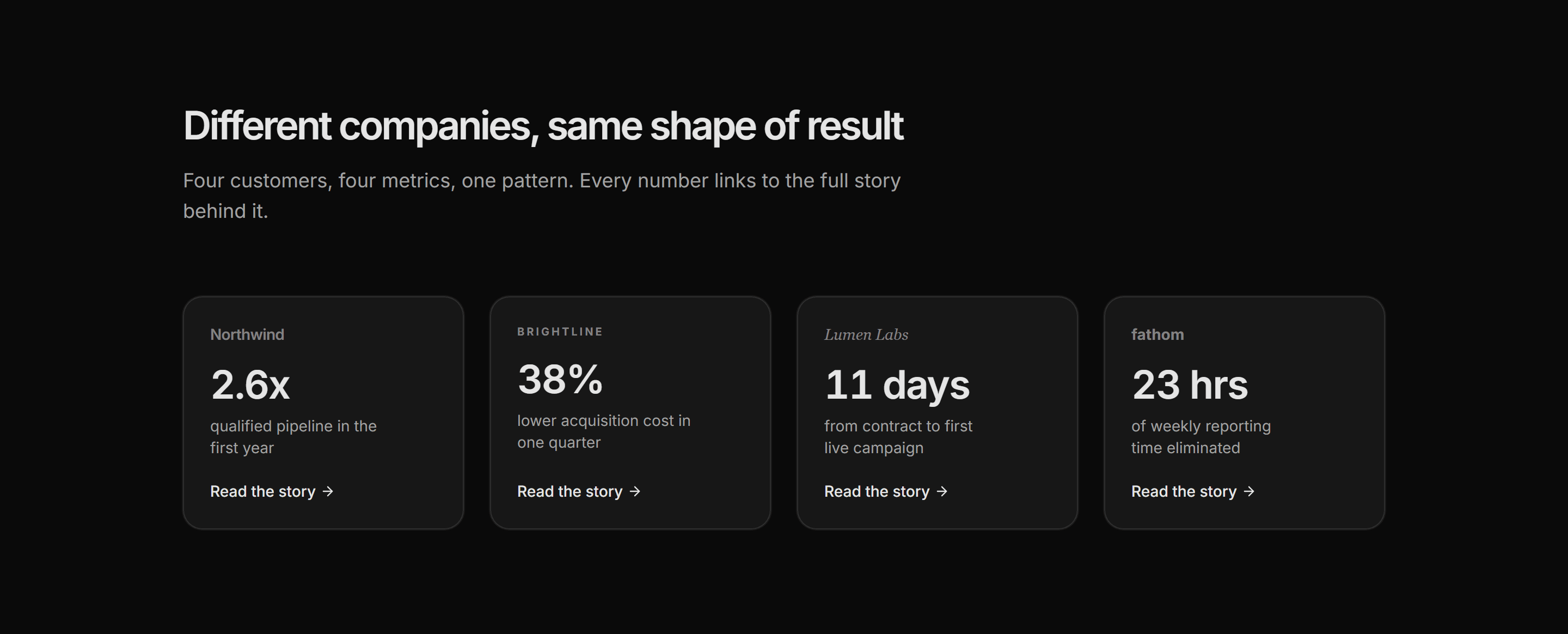 Marketing Case Study: Mini Results Grid