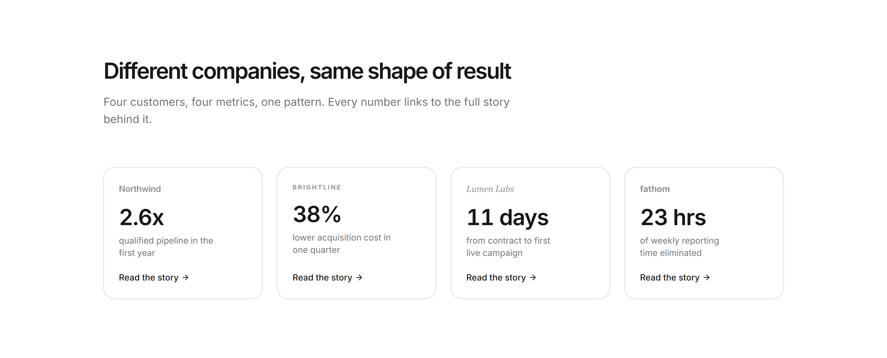 Marketing Case Study: Mini Results Grid