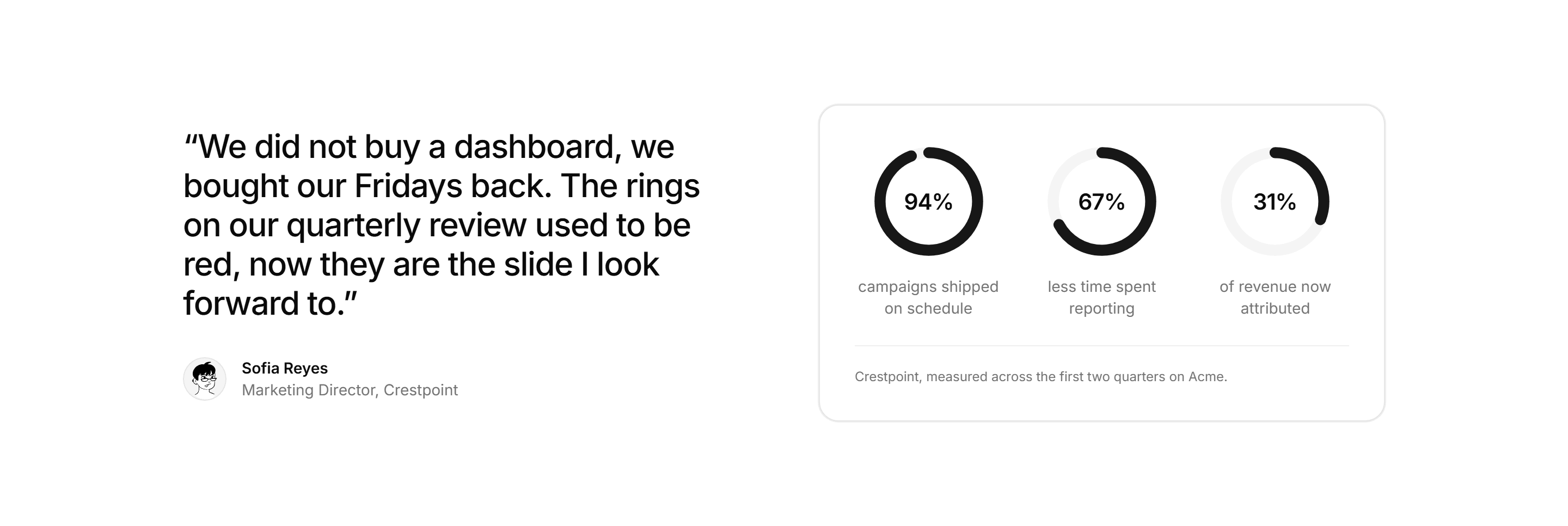 Marketing Case Study: Quote With Radial Stats