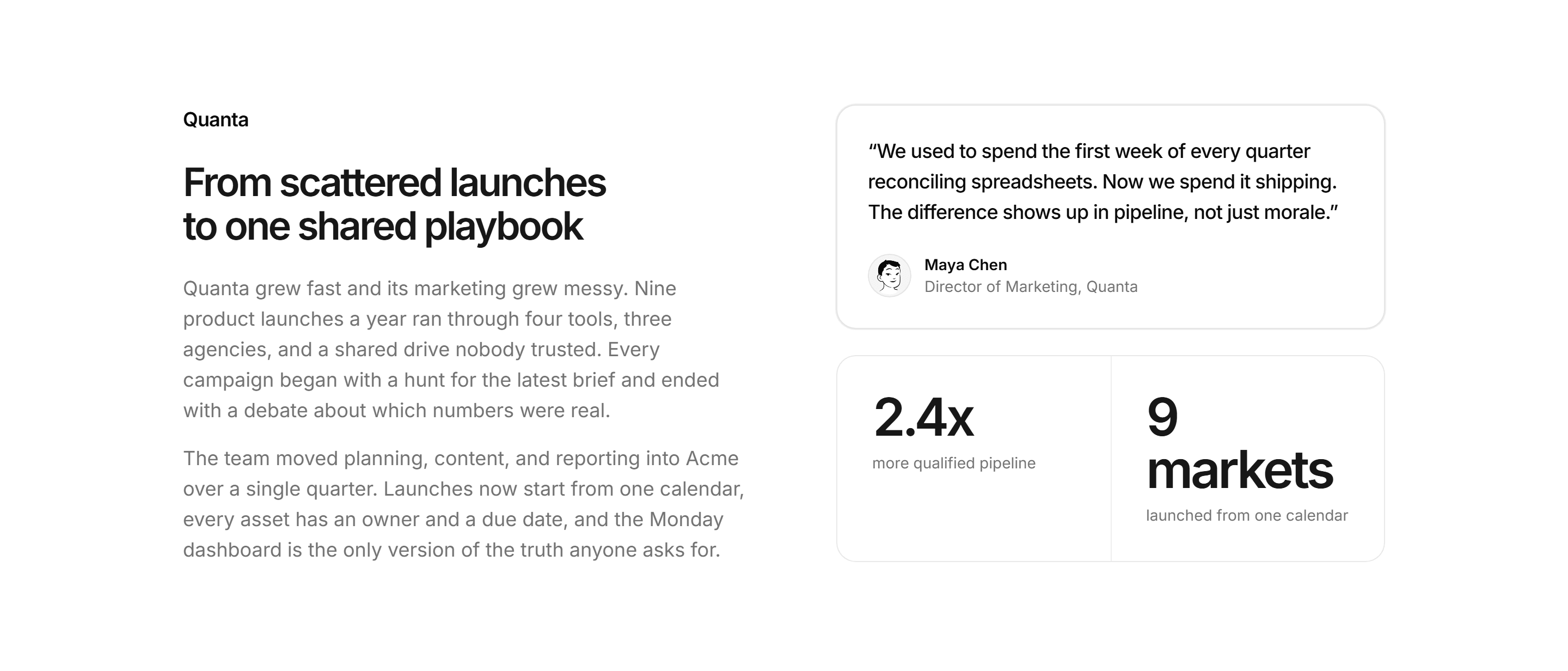 Marketing Case Study: Split With Quote