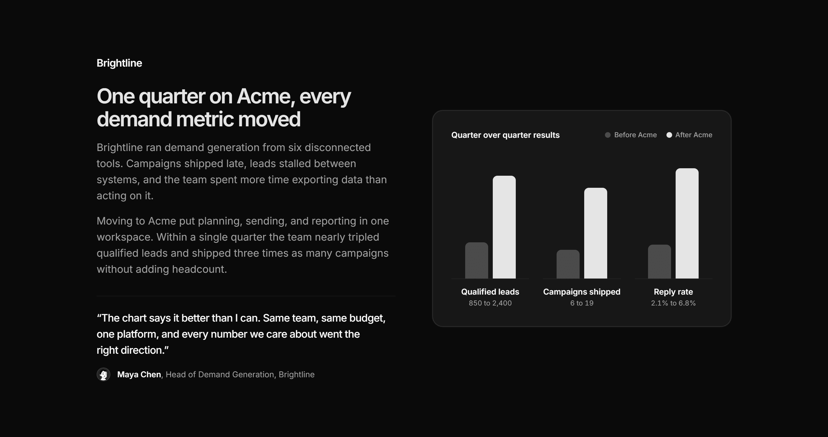 Marketing Case Study: Story With Before After Chart