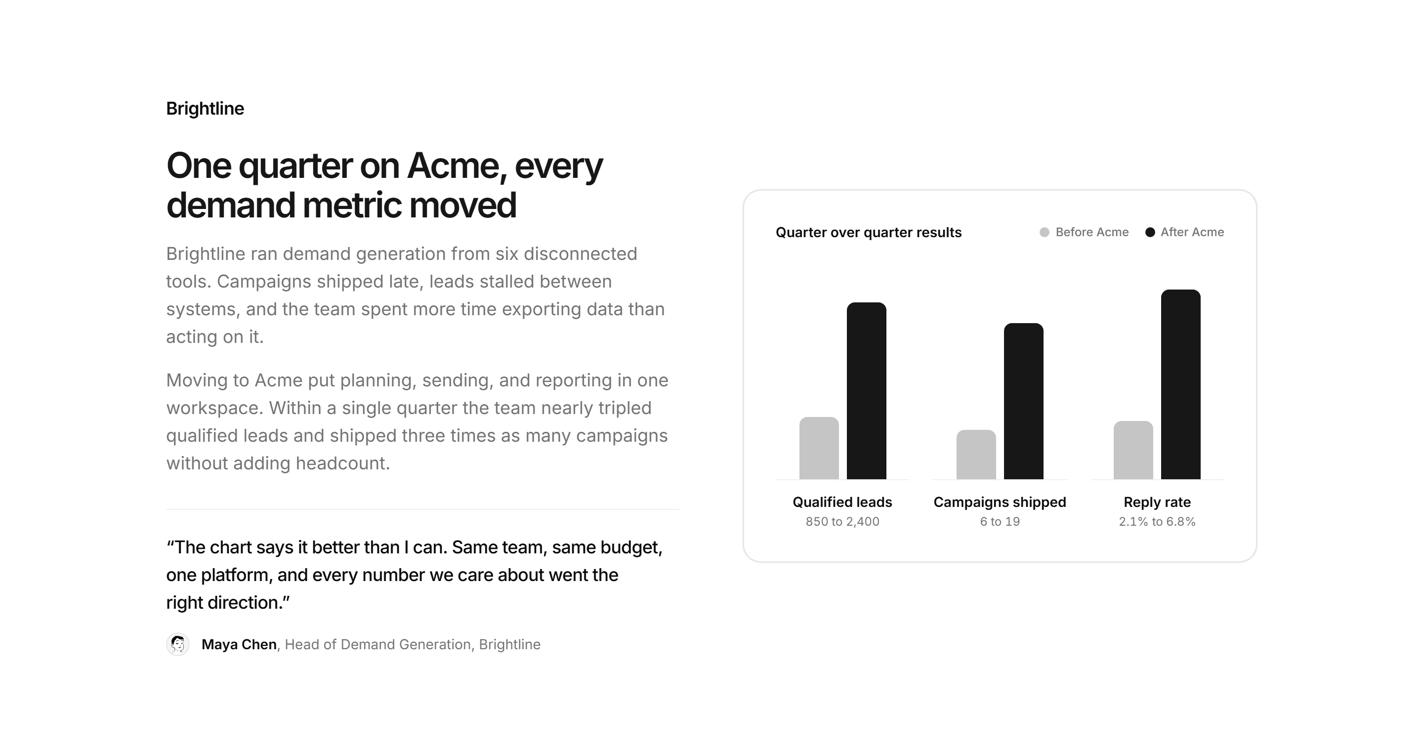 Marketing Case Study: Story With Before After Chart