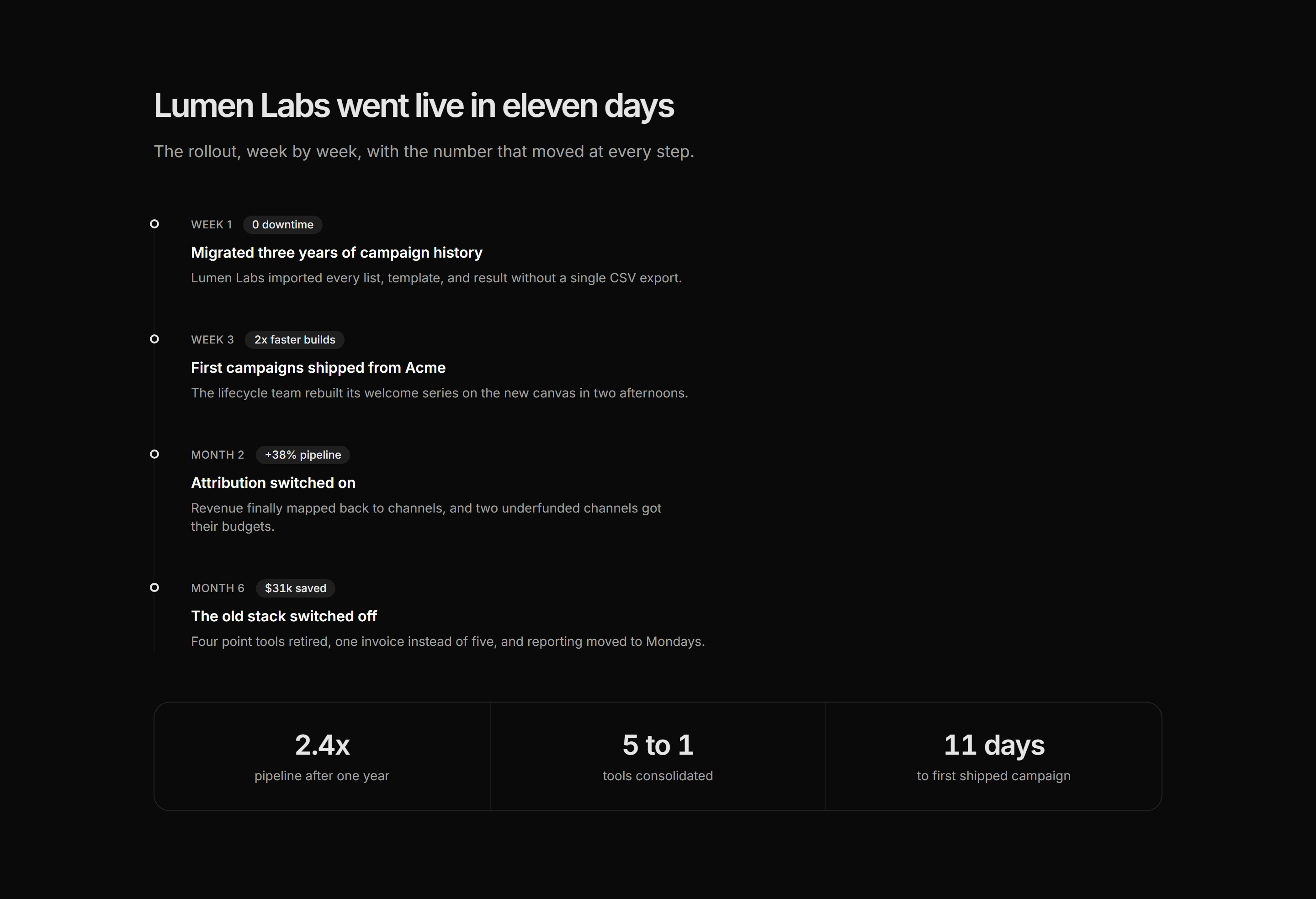 Marketing Case Study: Timeline With Metrics
