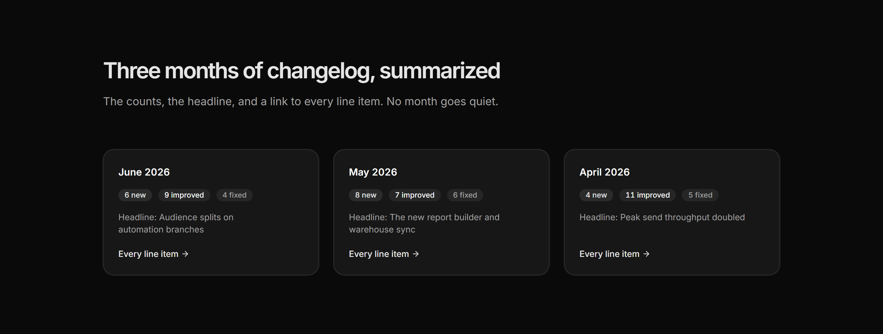 Marketing Changelog: Changelog Cards Monthly