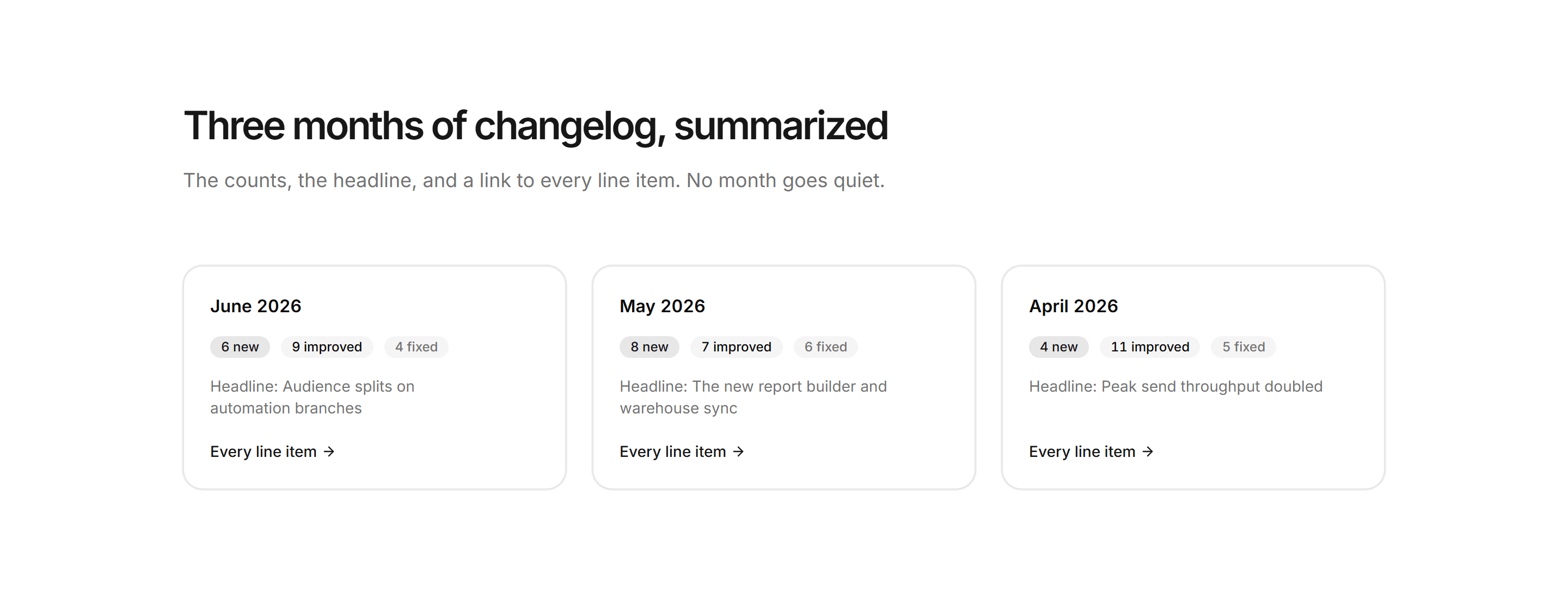 Marketing Changelog: Changelog Cards Monthly
