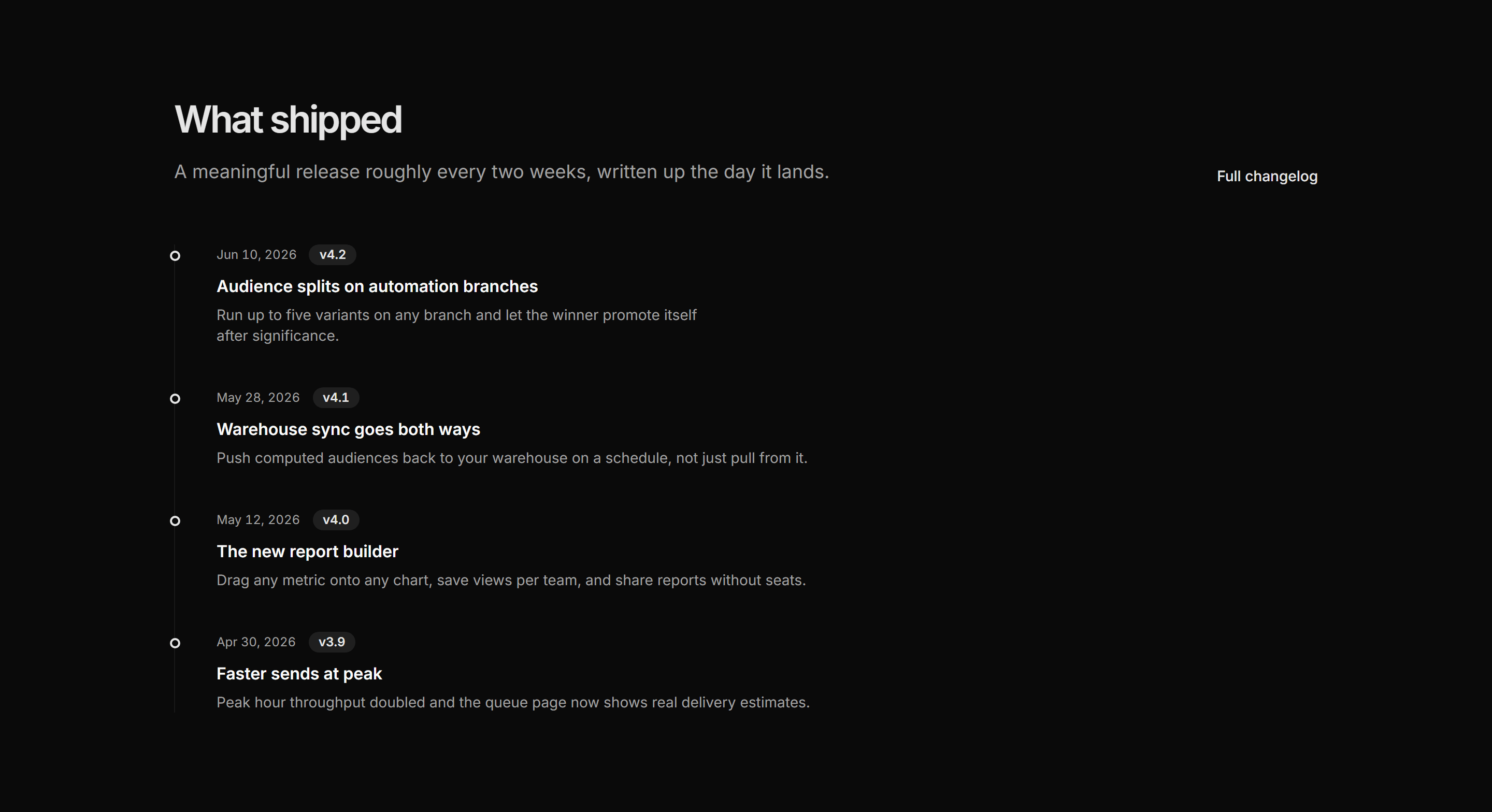 Marketing Changelog: Changelog List Dated