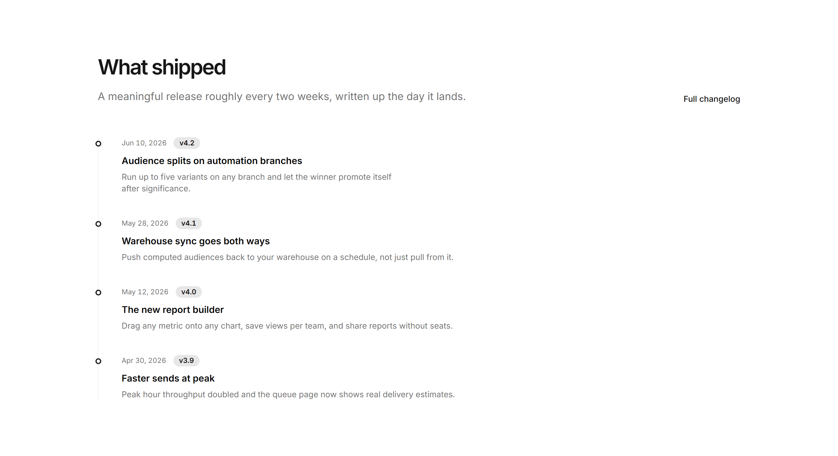 Marketing Changelog: Changelog List Dated
