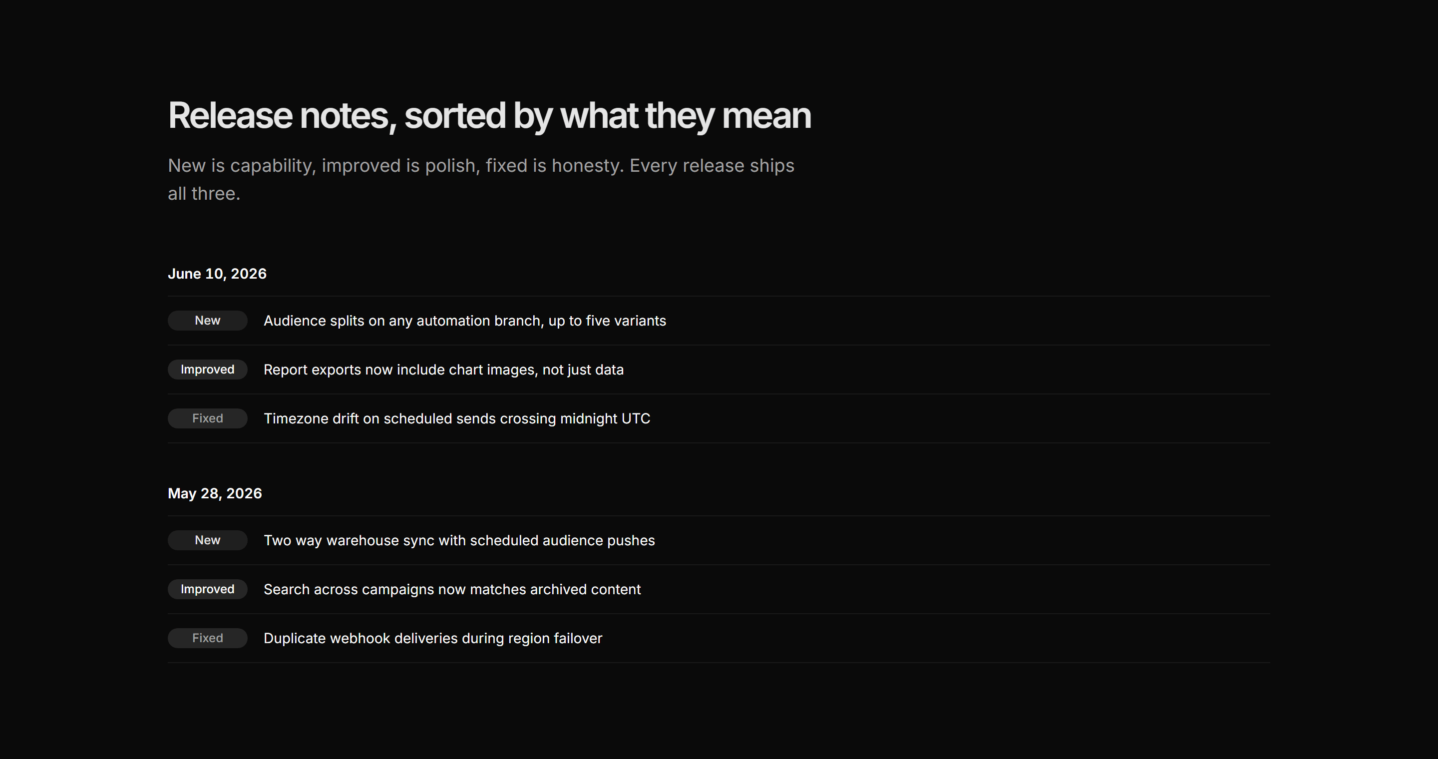Marketing Changelog: Changelog With Tags