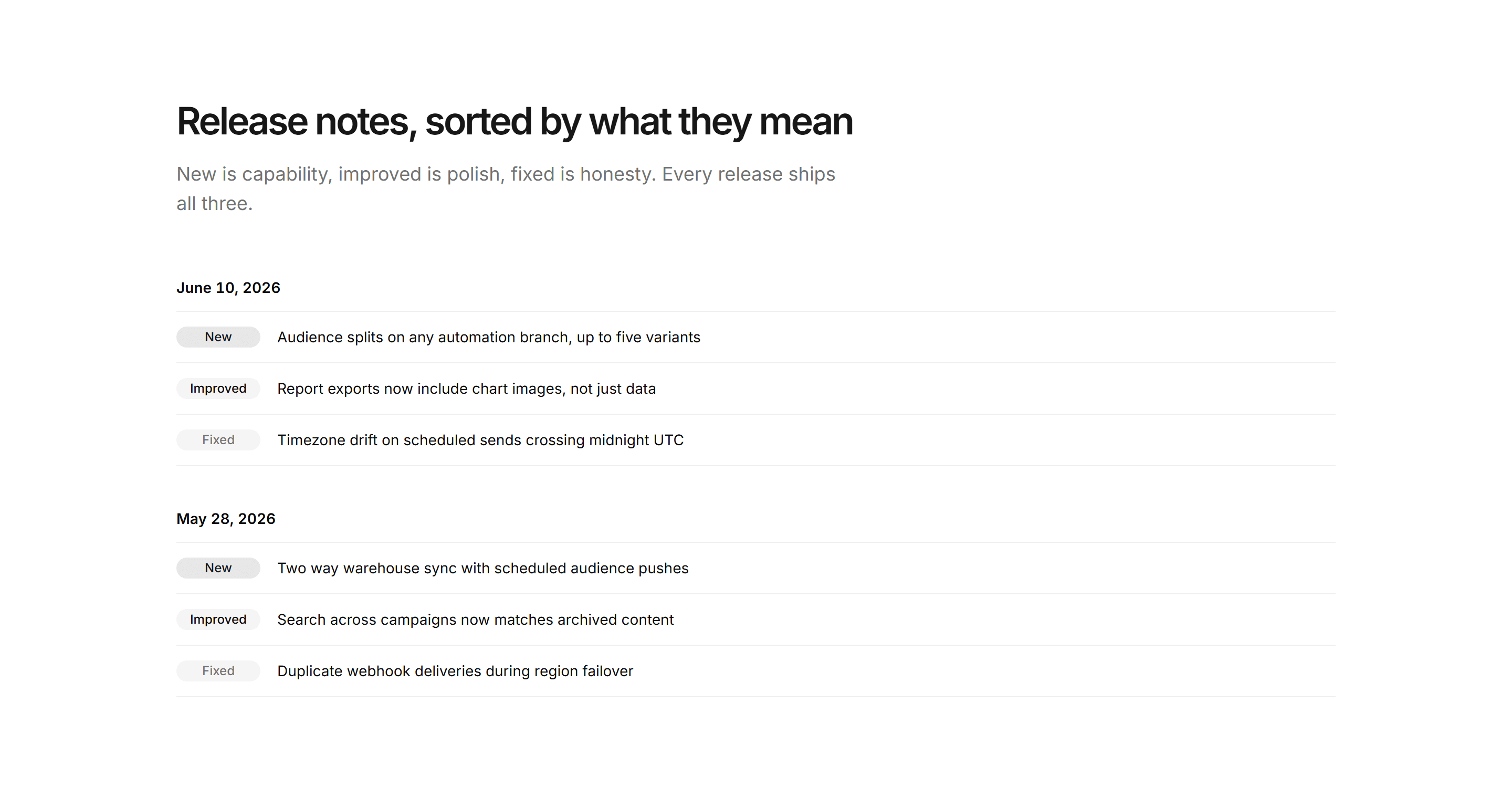 Marketing Changelog: Changelog With Tags