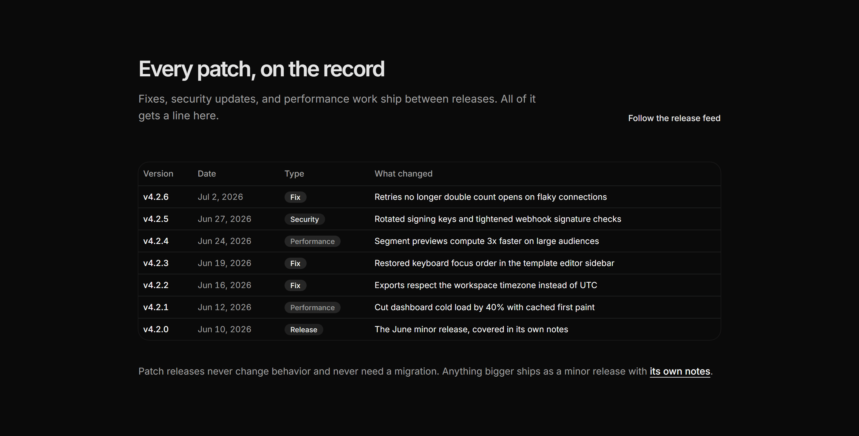 Marketing Changelog: Patch Notes Table