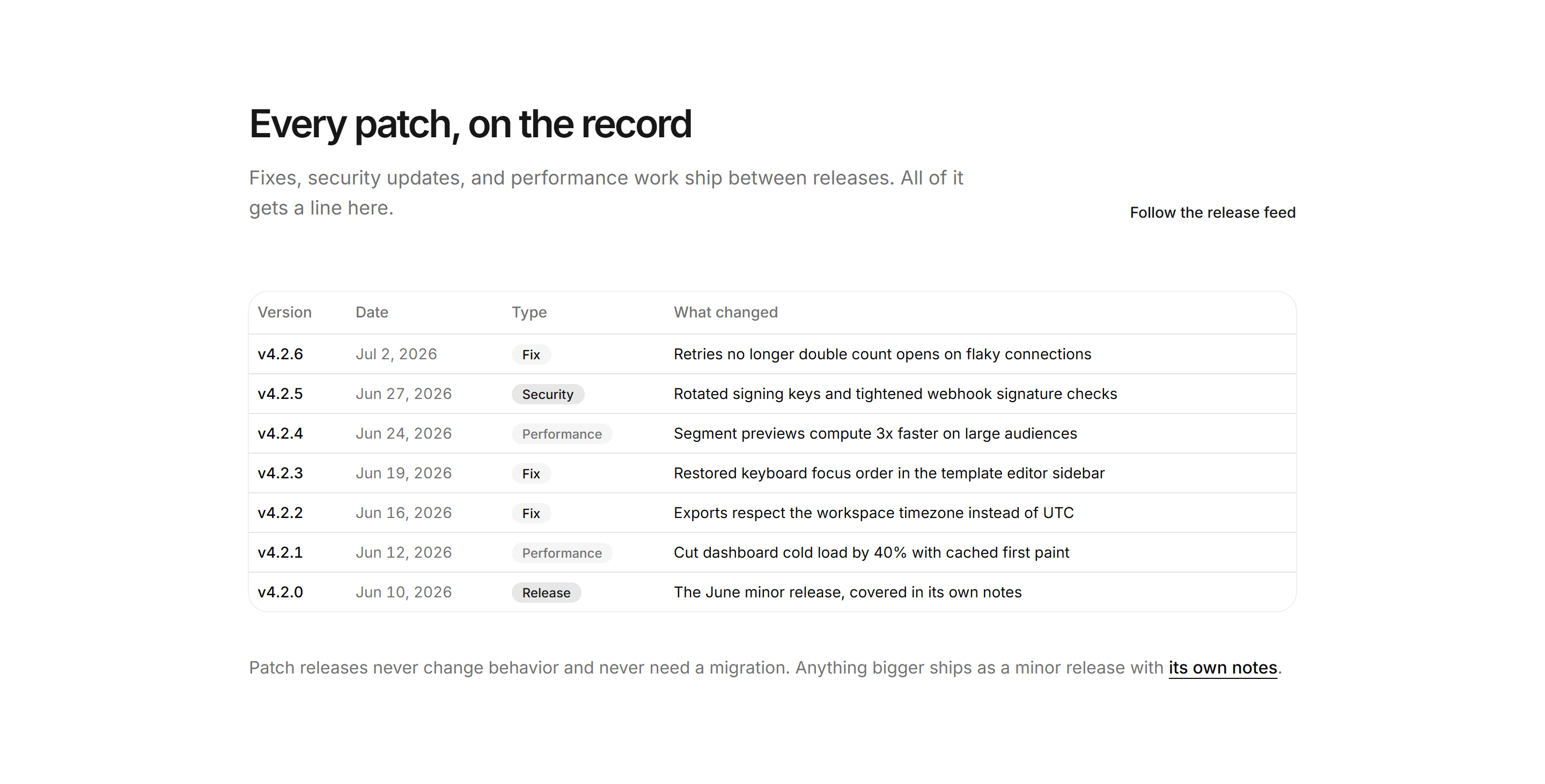 Marketing Changelog: Patch Notes Table