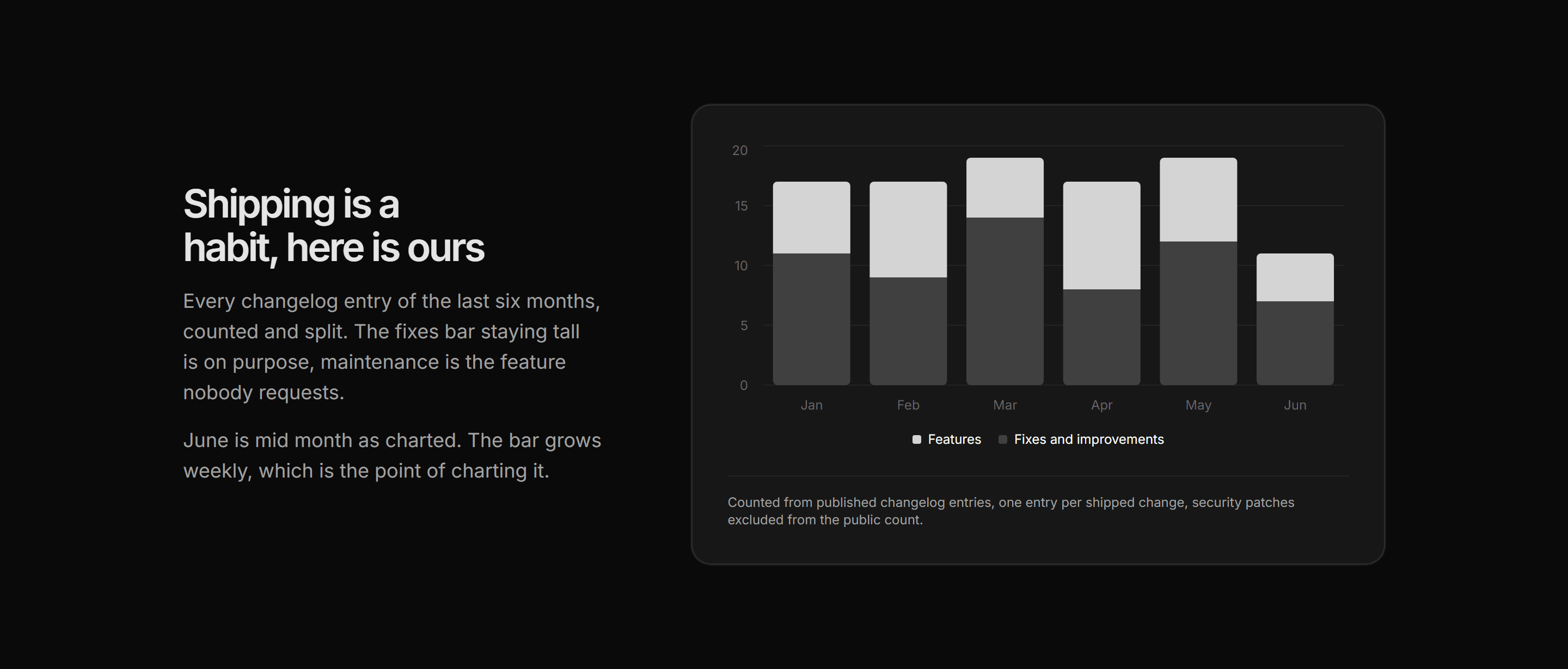 Marketing Changelog: Release Cadence Chart