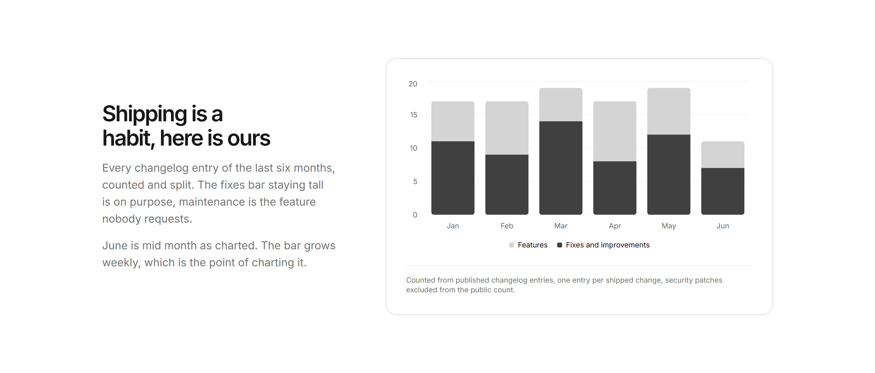 Marketing Changelog: Release Cadence Chart