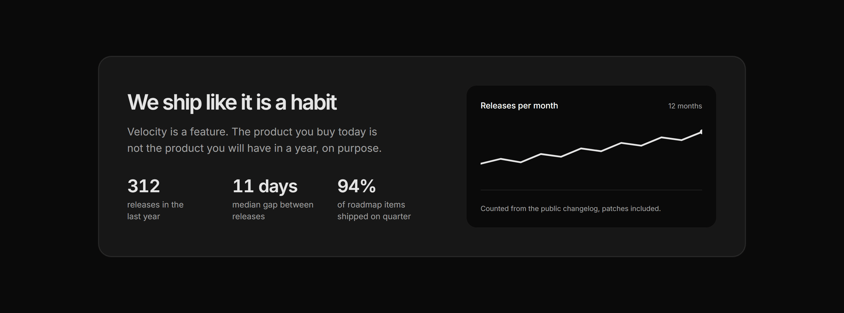 Marketing Changelog: Shipping Velocity Stats