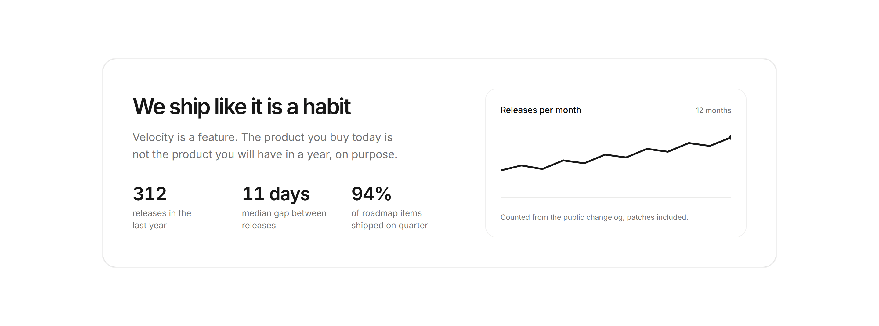 Marketing Changelog: Shipping Velocity Stats