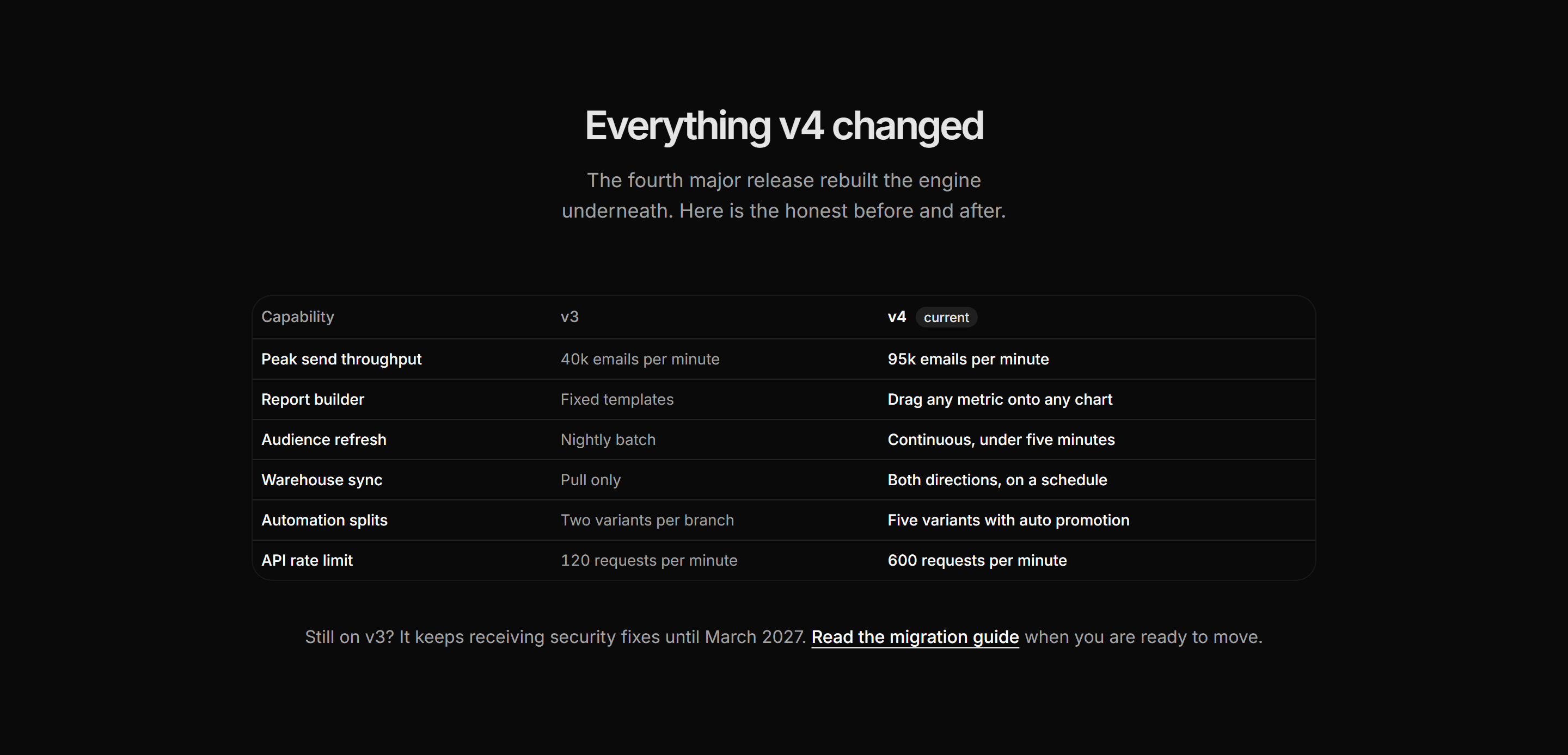 Marketing Changelog: Version Compare Table