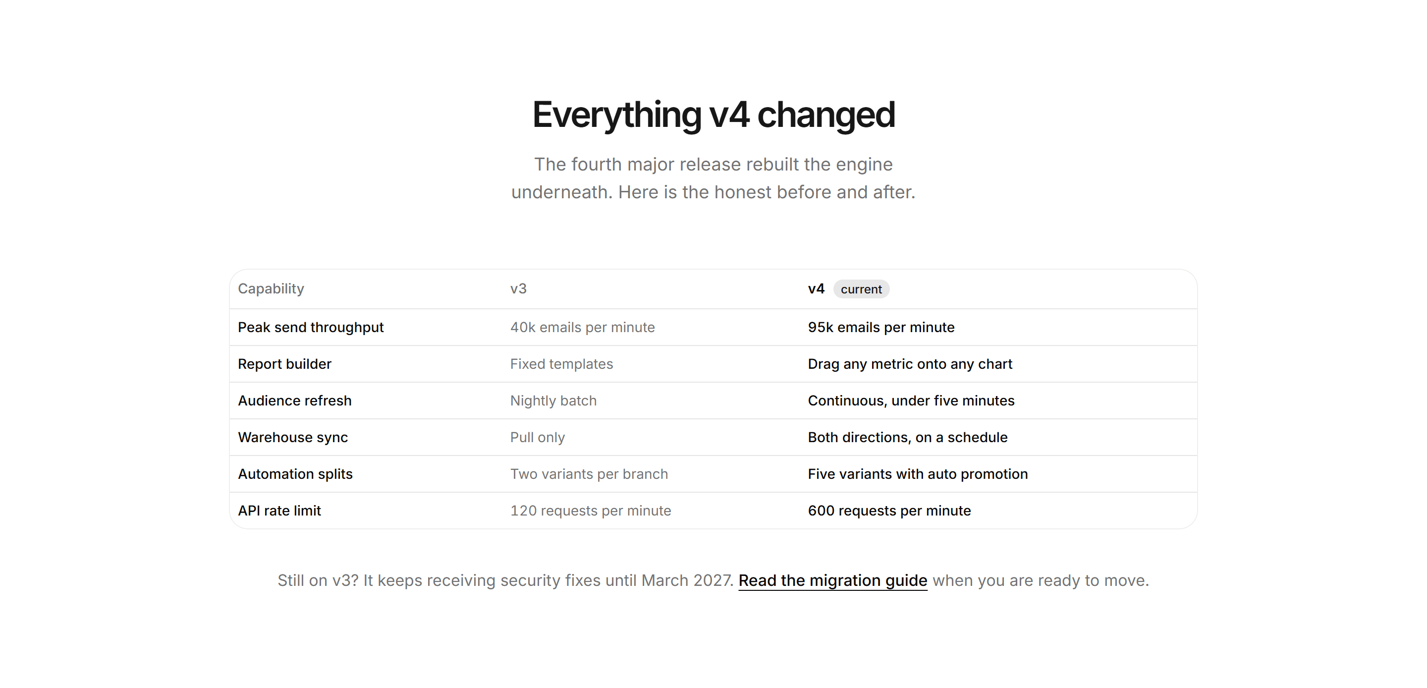 Marketing Changelog: Version Compare Table