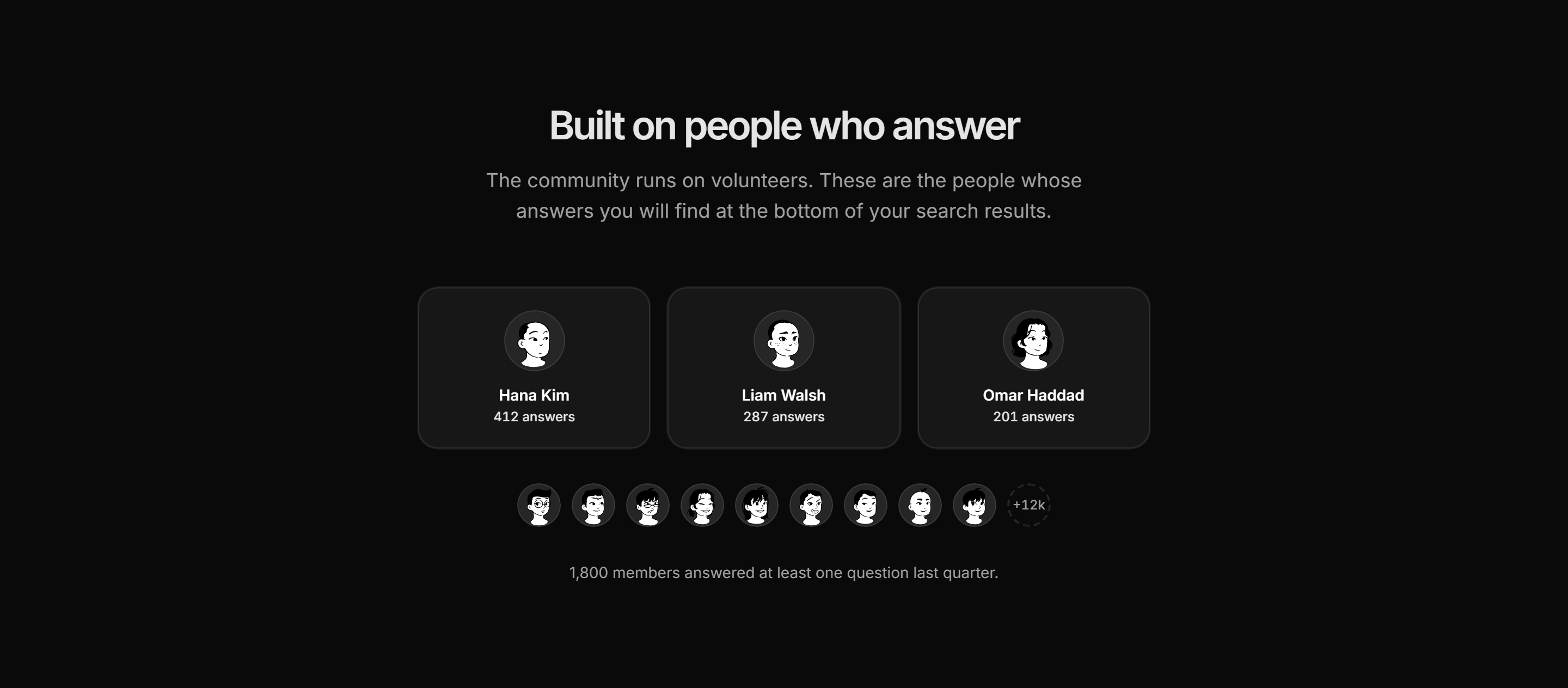 Marketing Community: Contributor Grid