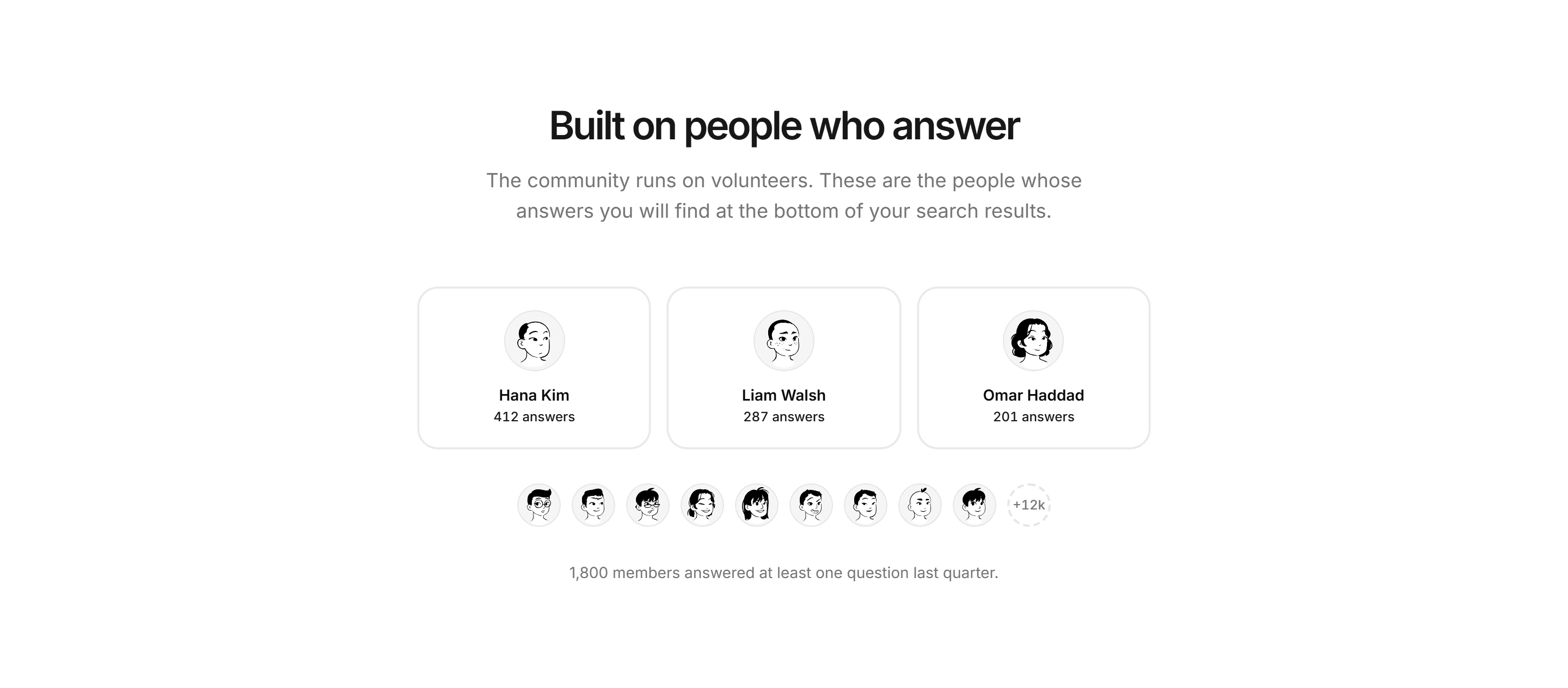 Marketing Community: Contributor Grid
