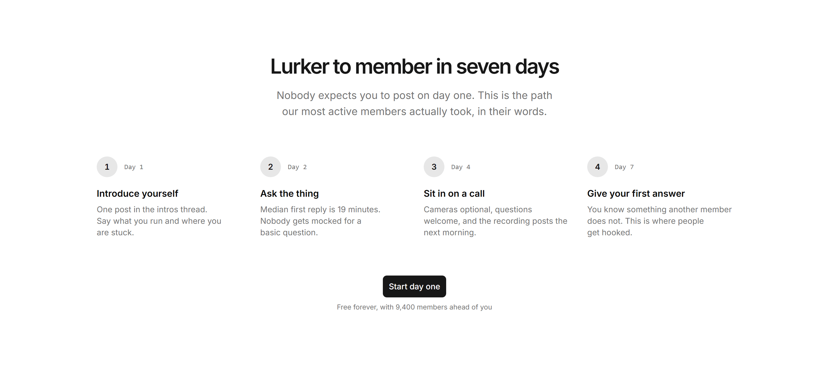 Marketing Community: First Week Steps