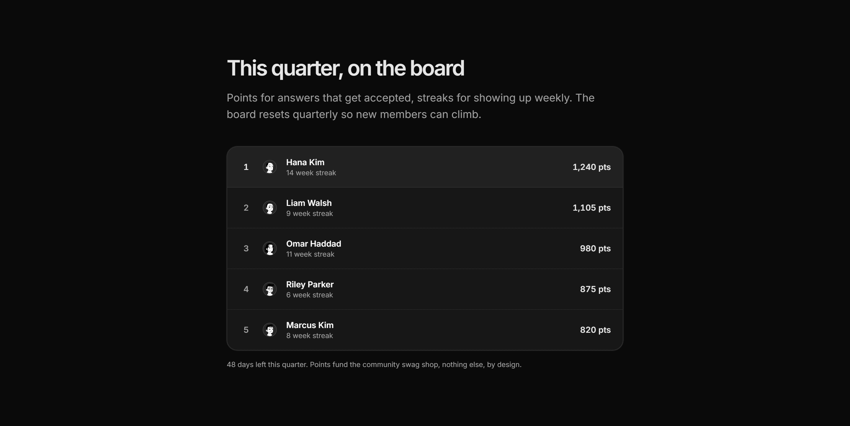 Marketing Community: Leaderboard Table