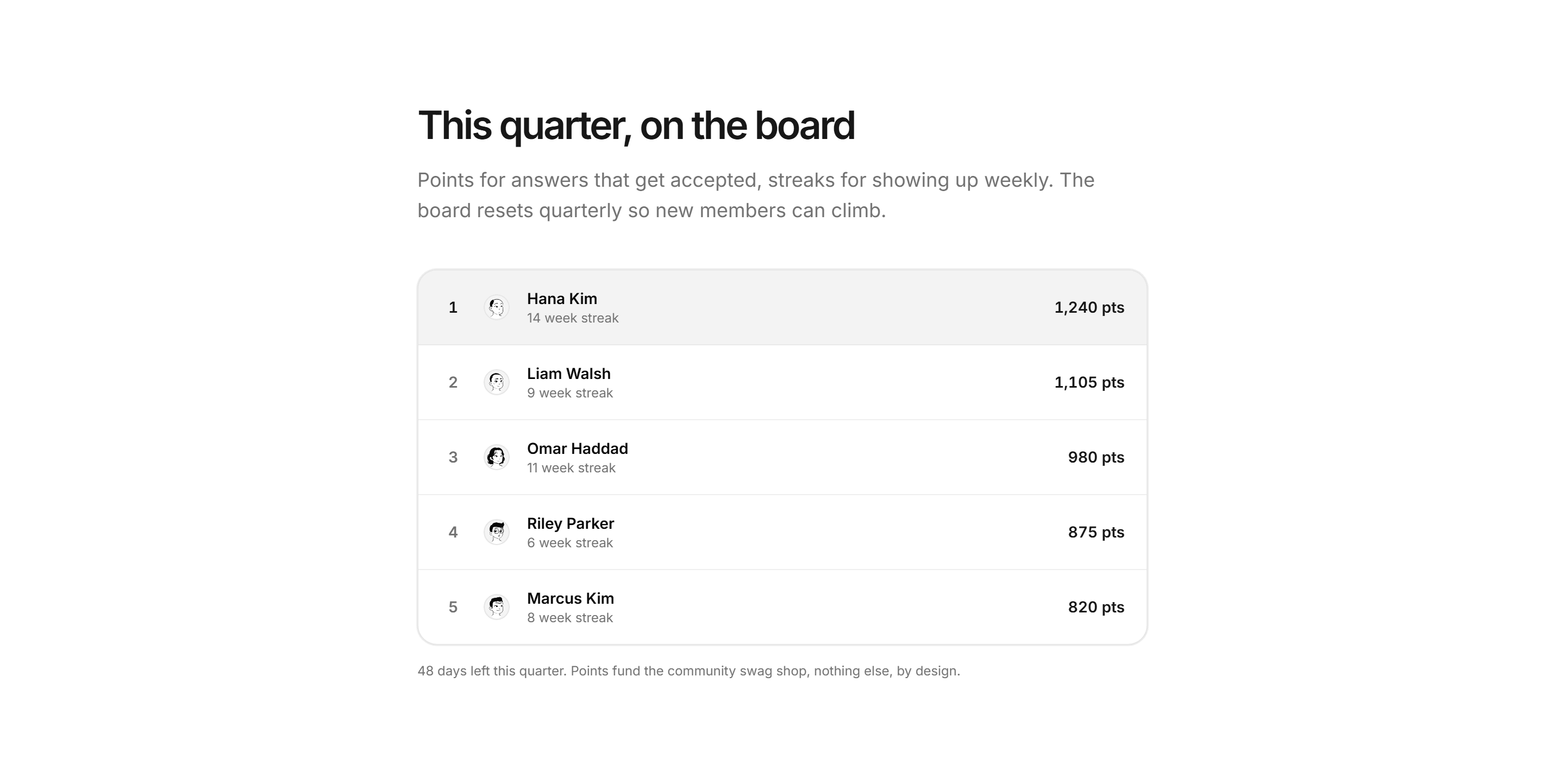 Marketing Community: Leaderboard Table