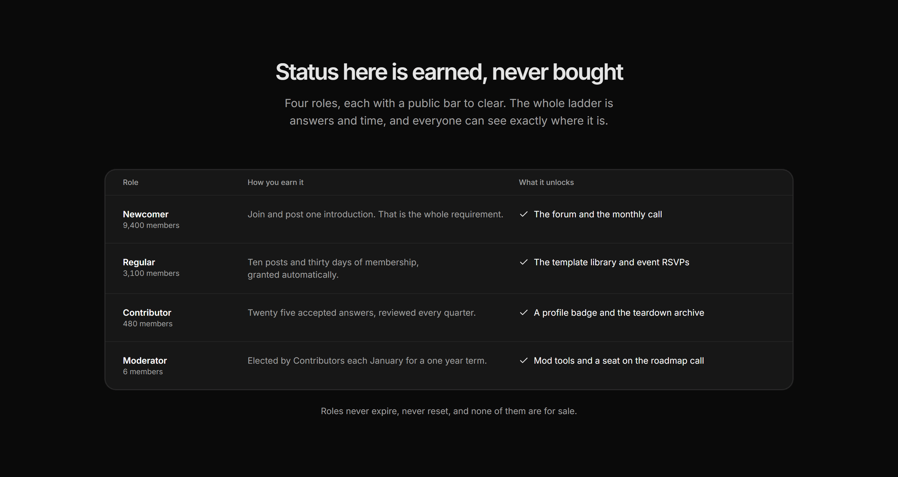 Marketing Community: Member Roles Ladder