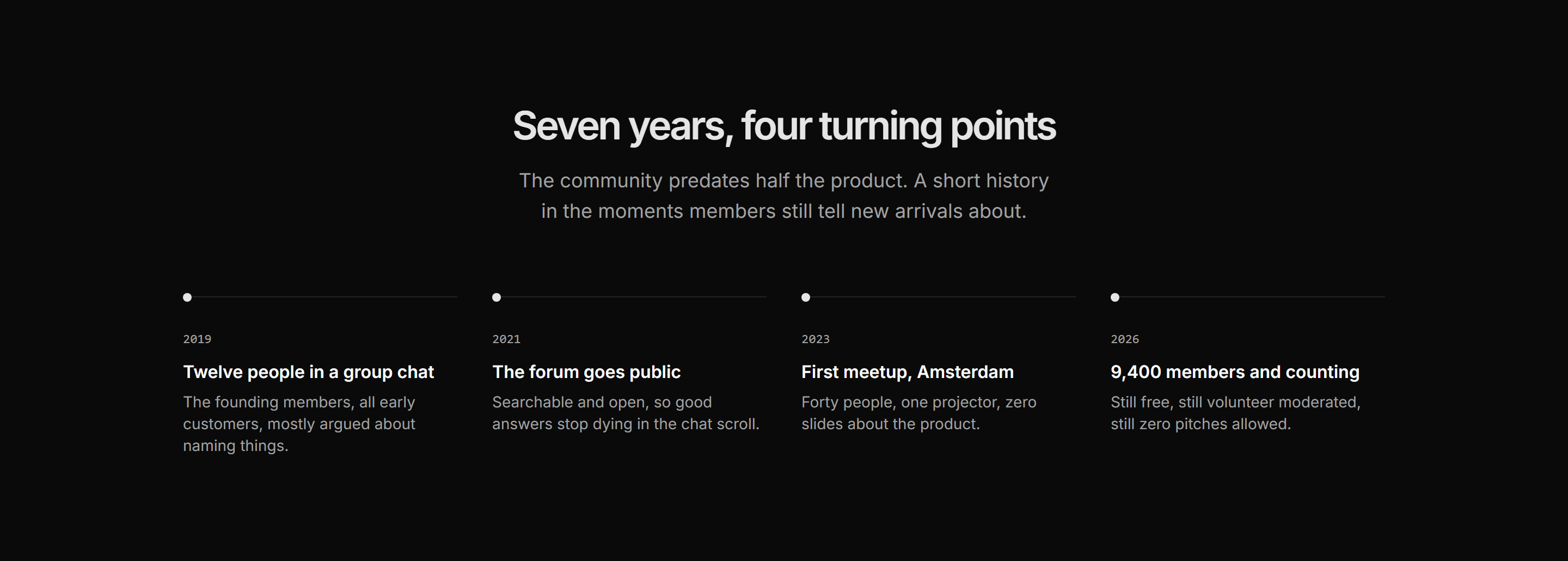 Marketing Community: Milestones Timeline