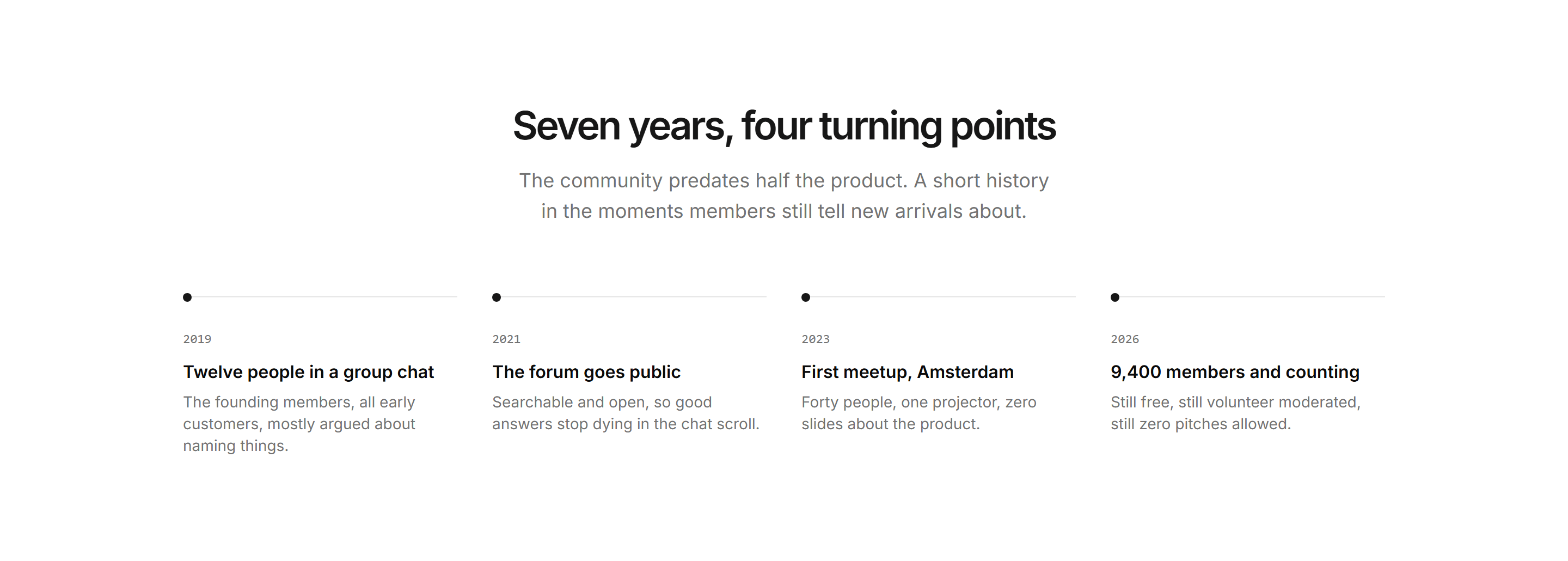 Marketing Community: Milestones Timeline