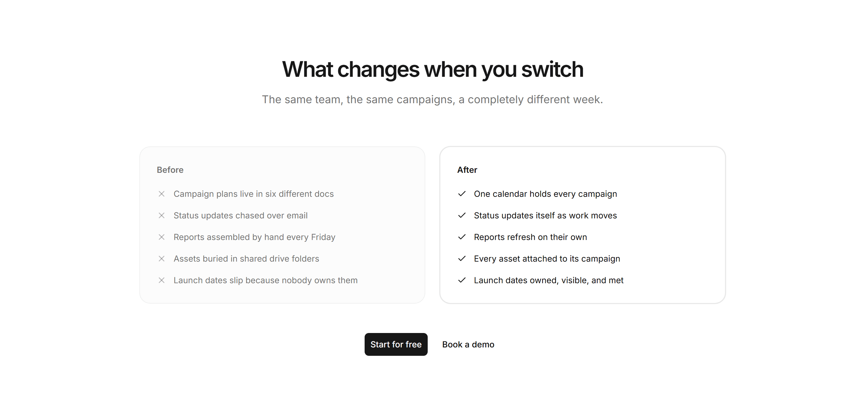 Marketing Comparison: Before and After